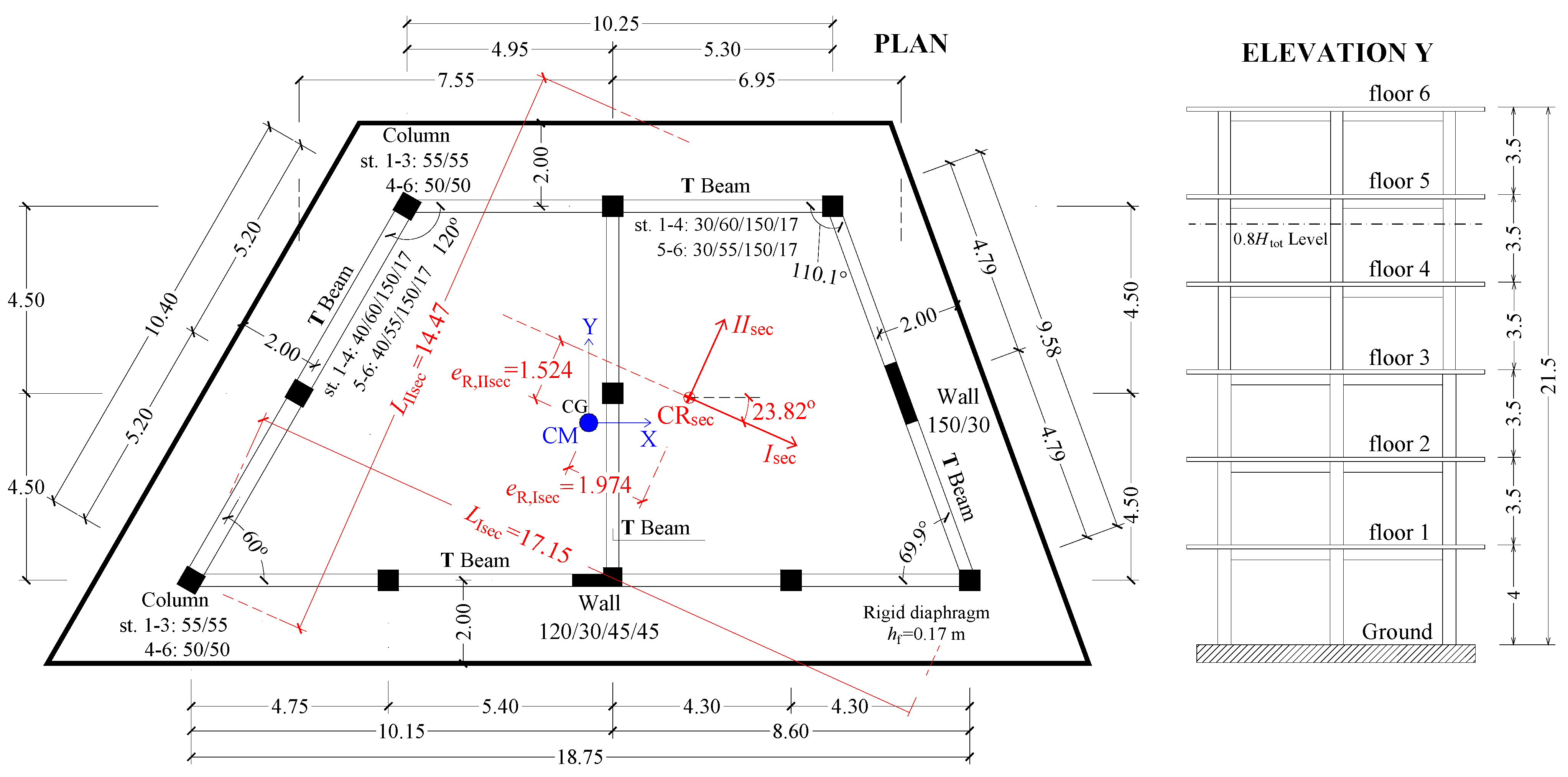 Buildings 11 00195 g006 Buildings 11 00195 g006