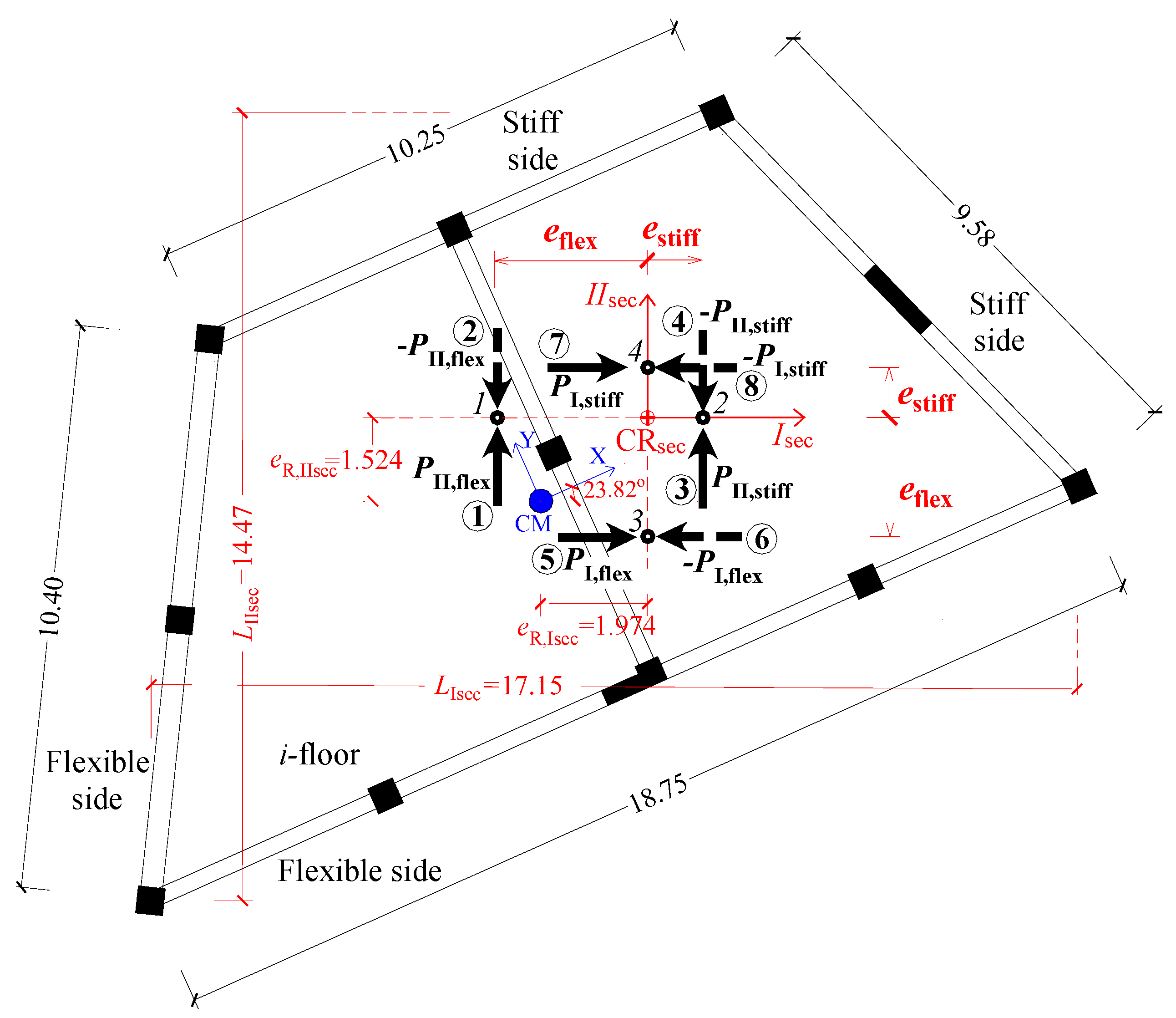 Buildings 11 00195 g007 Buildings 11 00195 g007