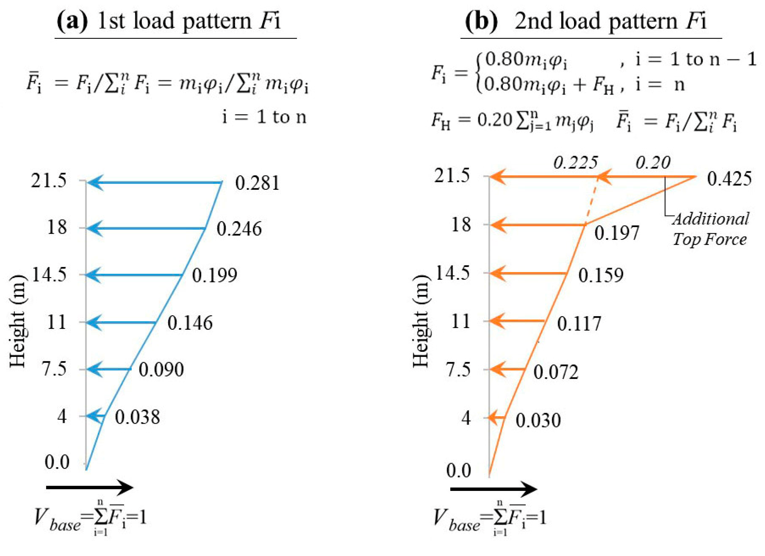 Buildings 11 00195 g008 Buildings 11 00195 g008