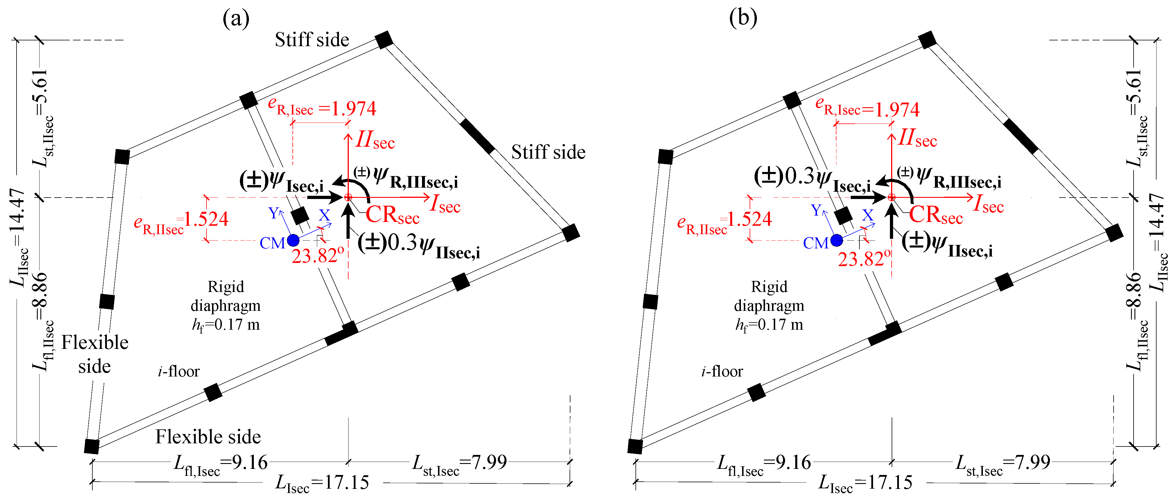 Buildings 11 00195 g010 Buildings 11 00195 g010