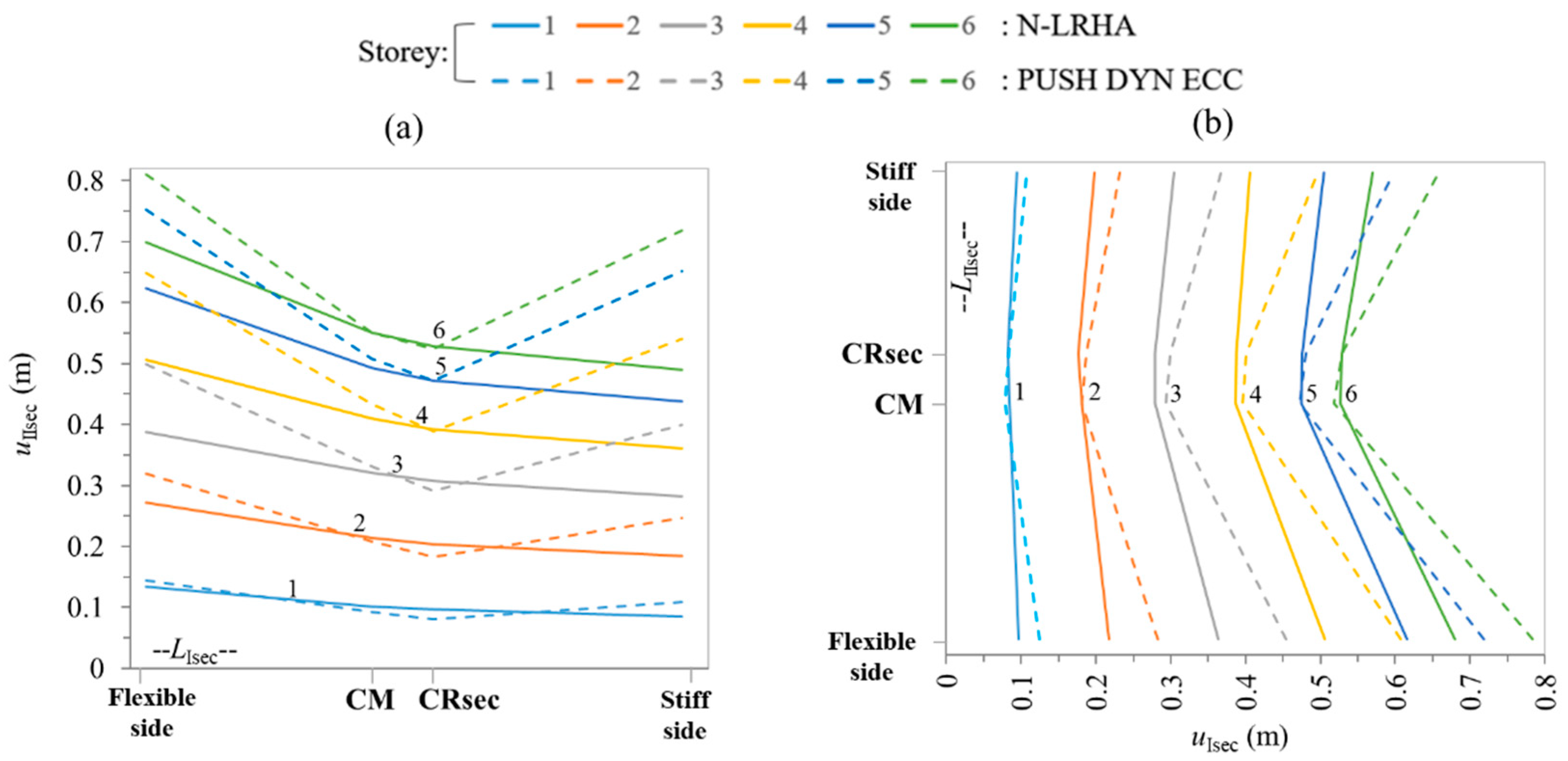 Buildings 11 00195 g011 Buildings 11 00195 g011
