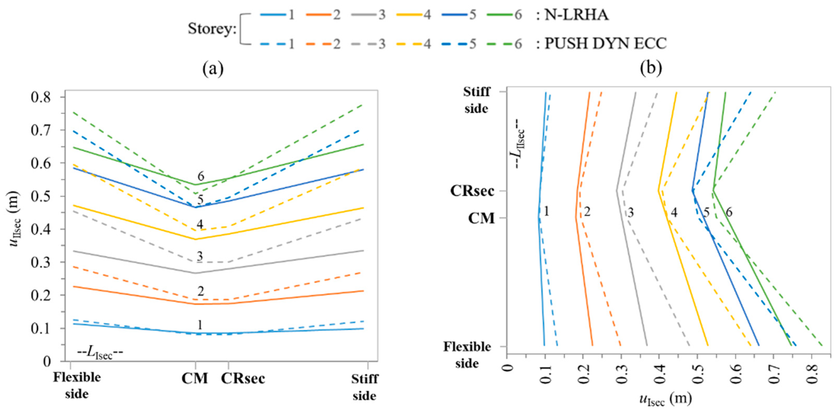 Buildings 11 00195 g012 Buildings 11 00195 g012