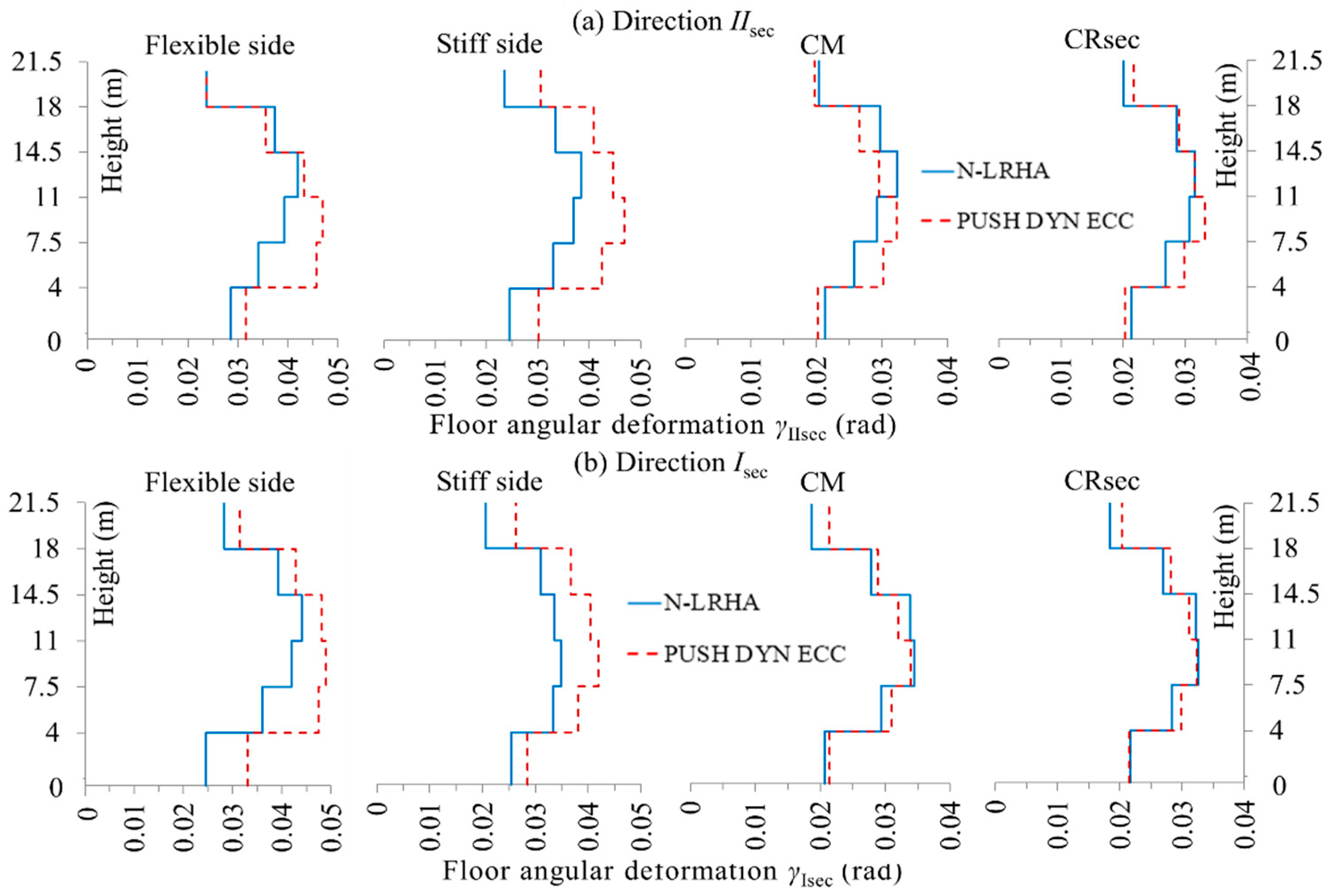 Buildings 11 00195 g014 Buildings 11 00195 g014