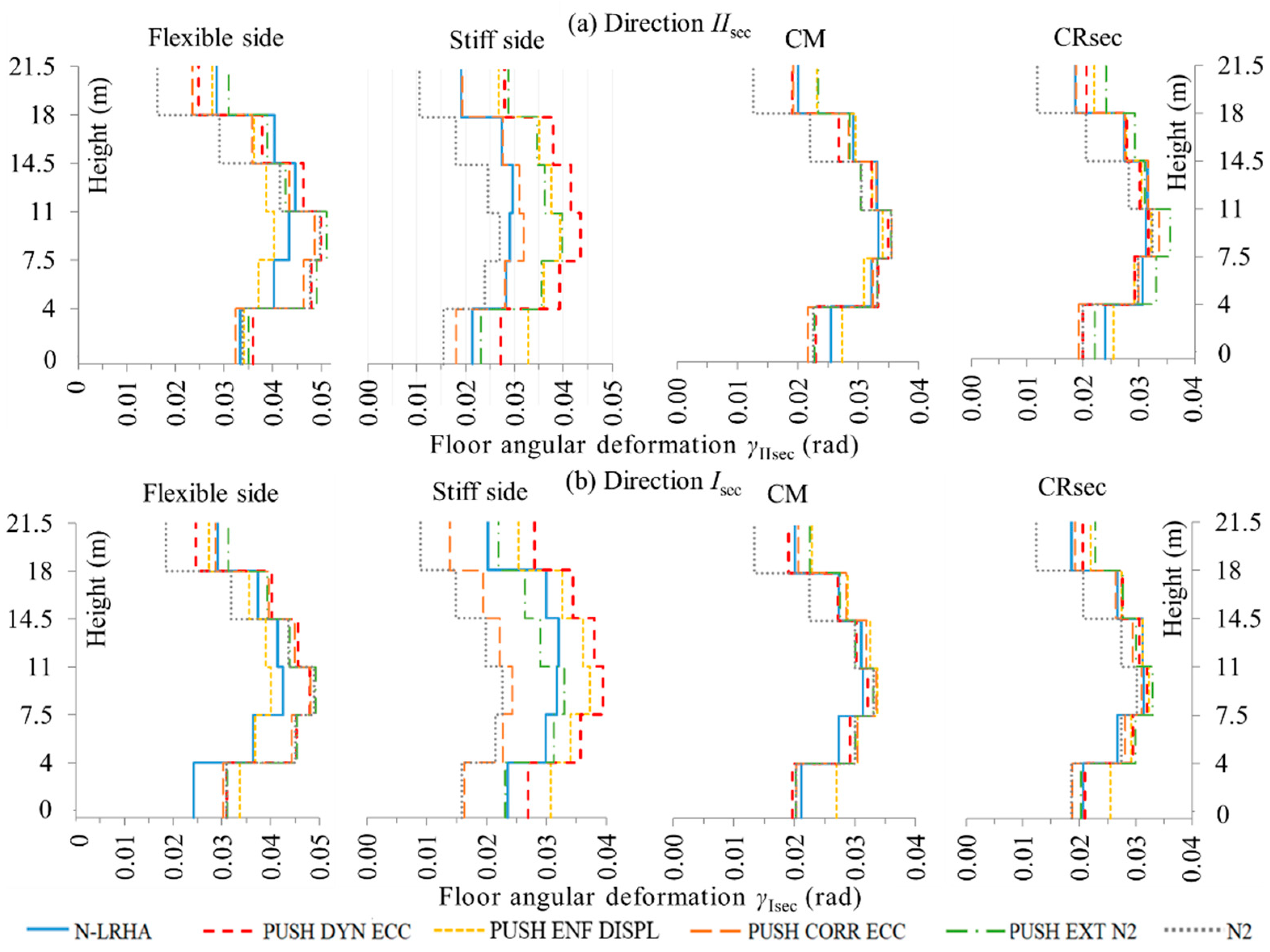 Buildings 11 00195 g015 Buildings 11 00195 g015