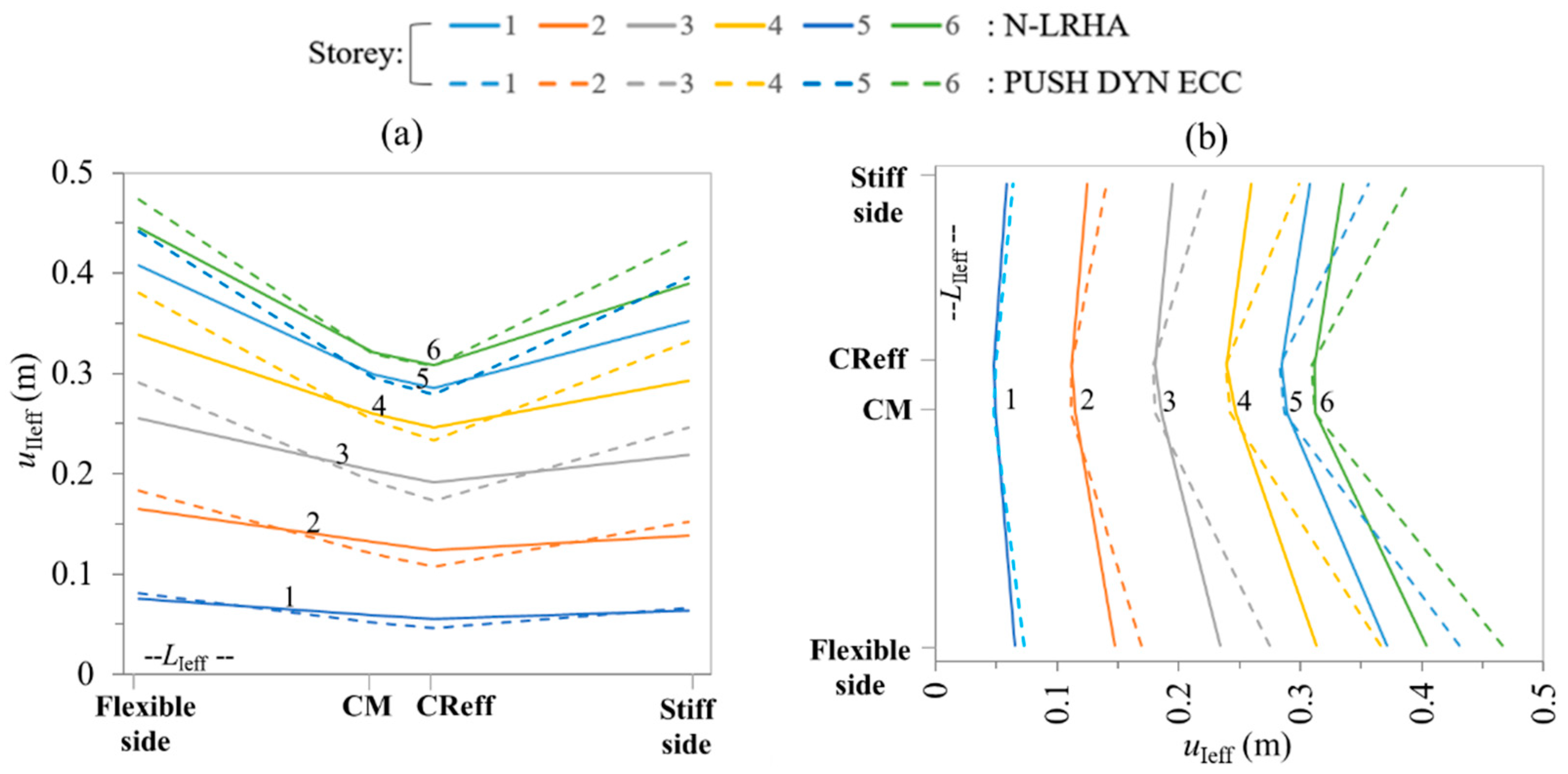 Buildings 11 00195 g020 Buildings 11 00195 g020