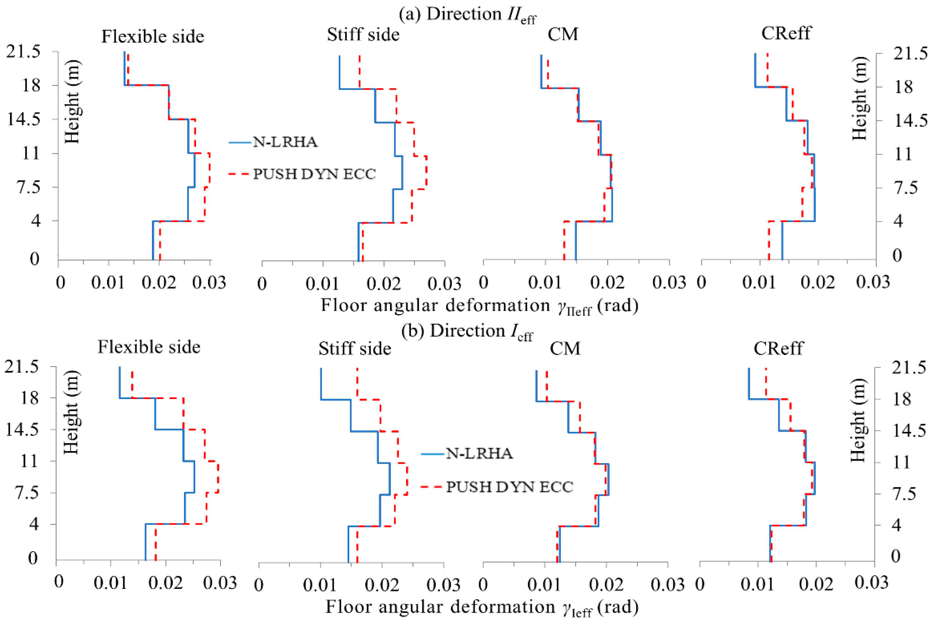 Buildings 11 00195 g021 Buildings 11 00195 g021