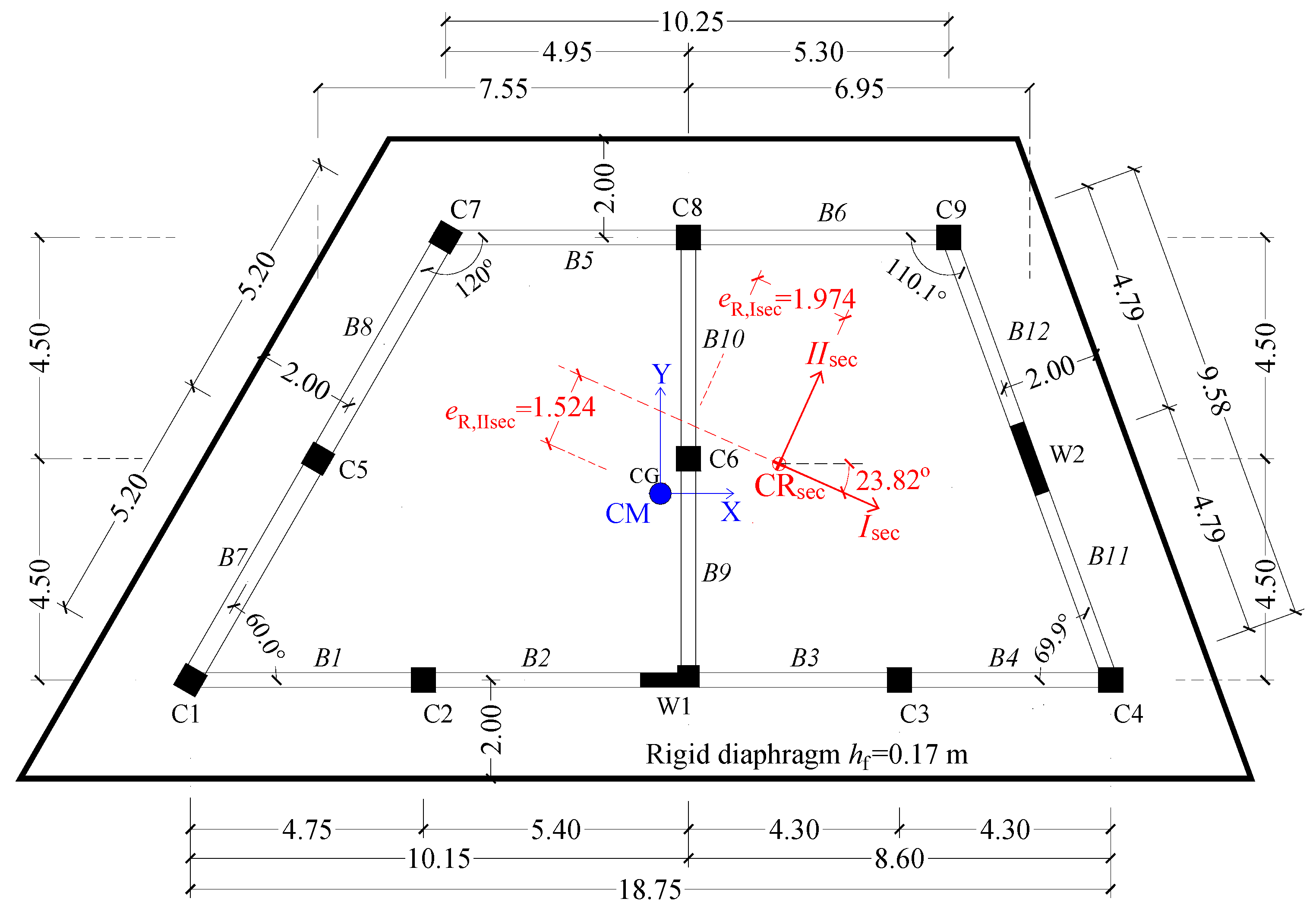 Buildings 11 00195 g0a1 Buildings 11 00195 g0a1