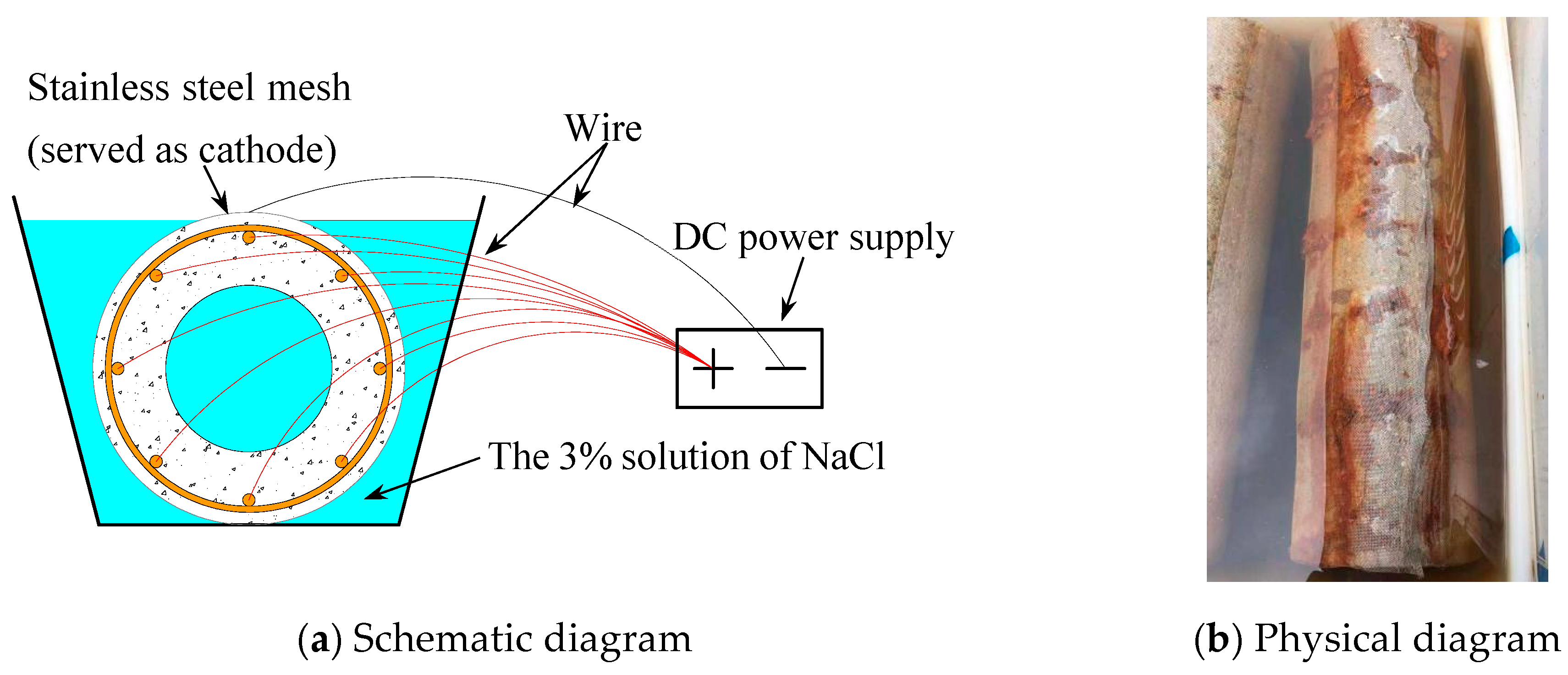 Buildings 11 00197 g002