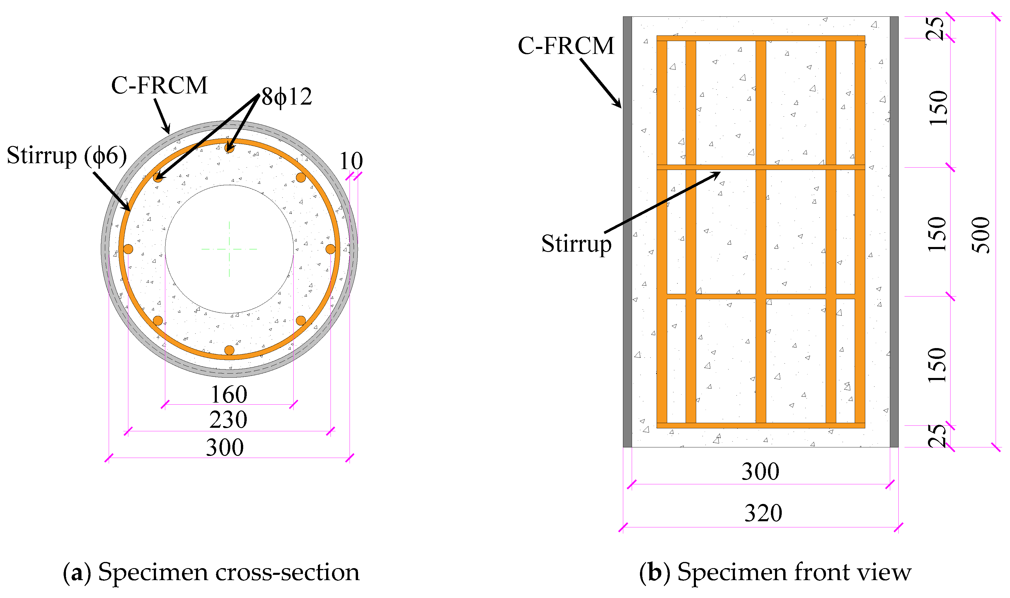 Buildings 11 00197 g003