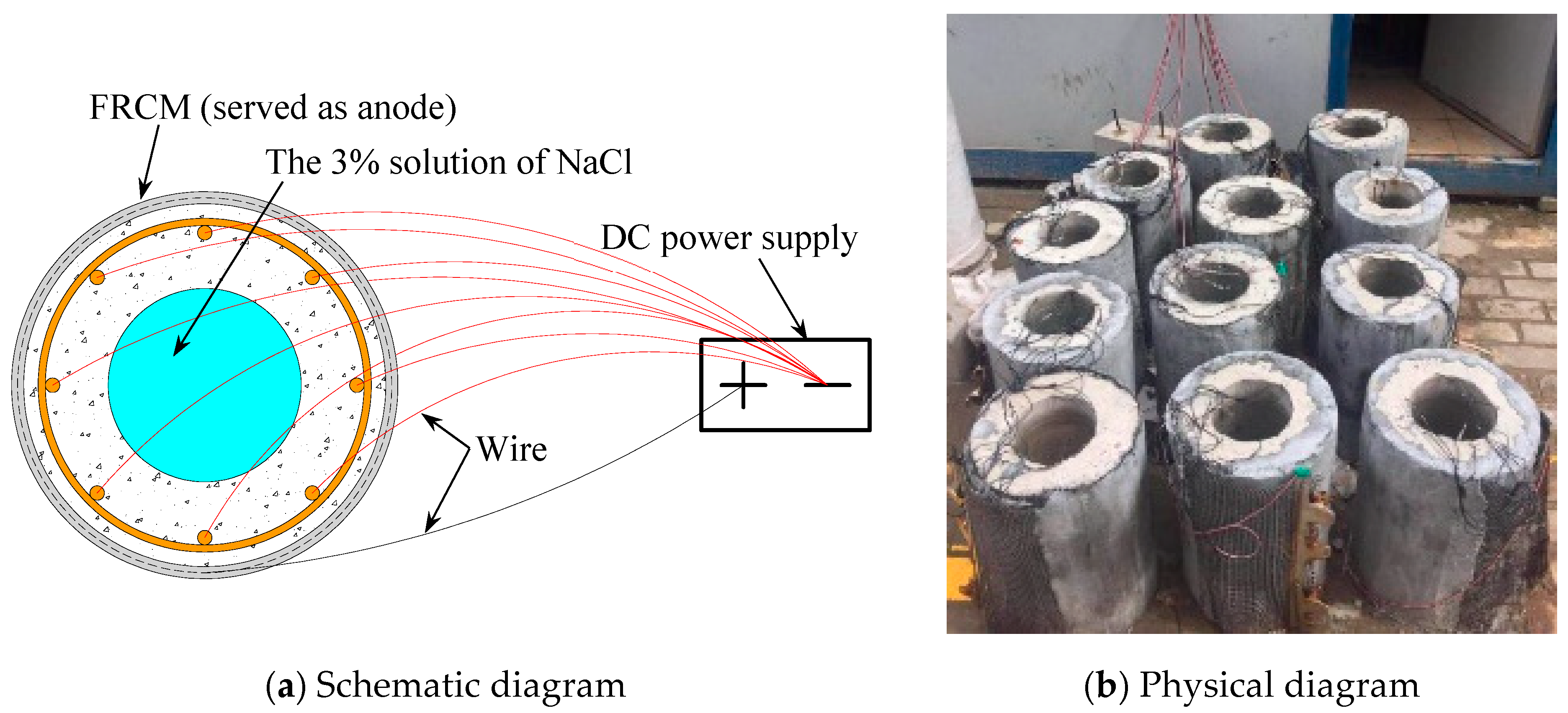 Buildings 11 00197 g004