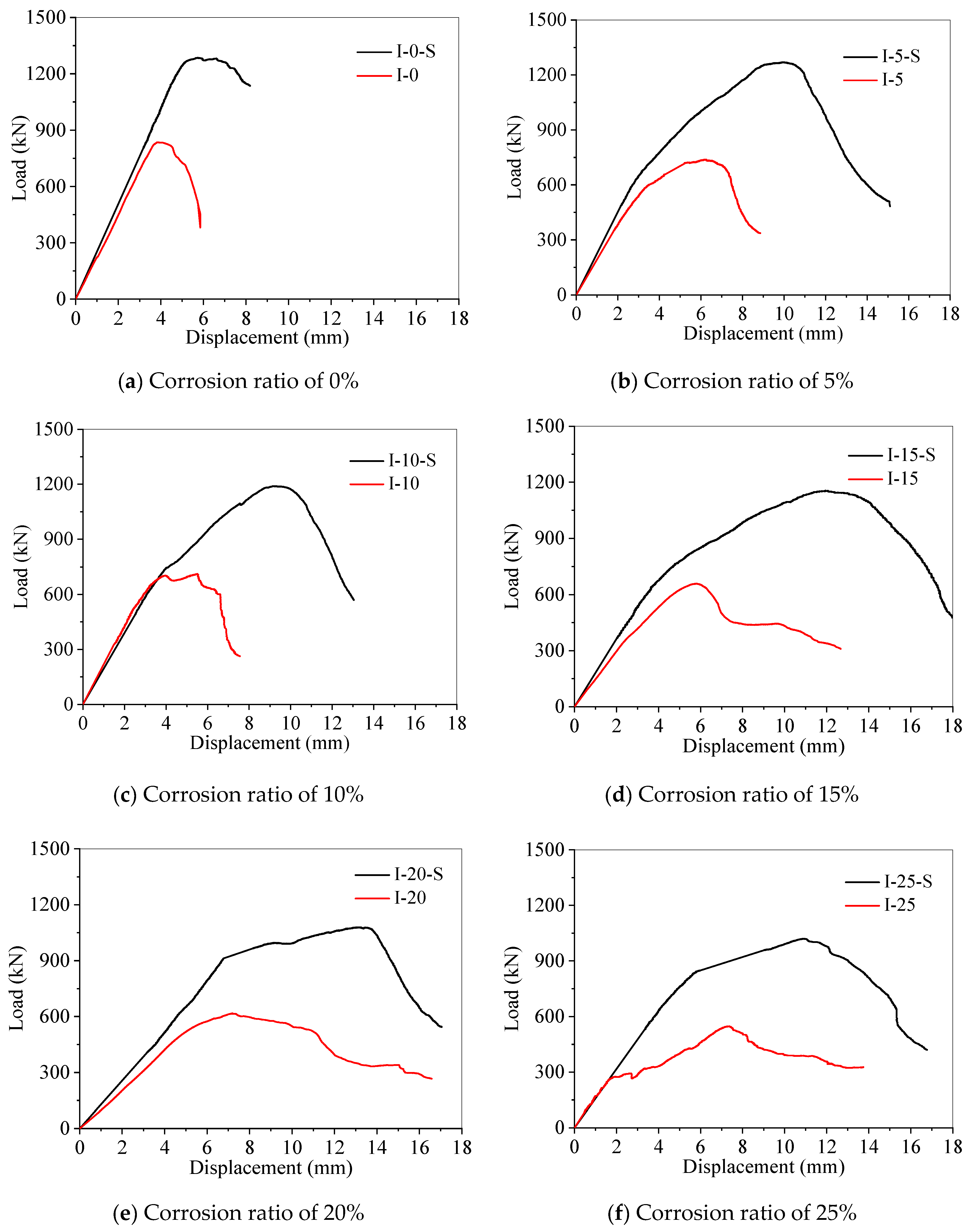Buildings 11 00197 g008