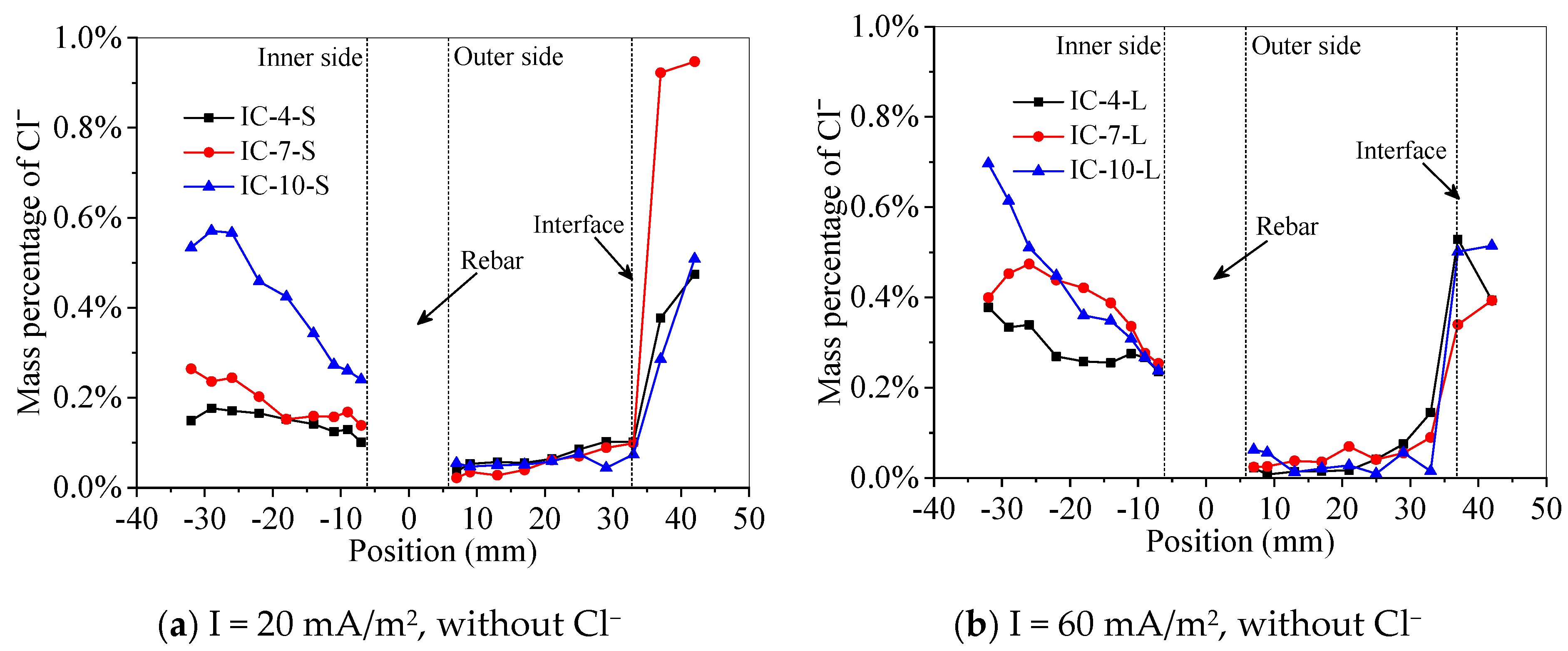 Buildings 11 00197 g011a