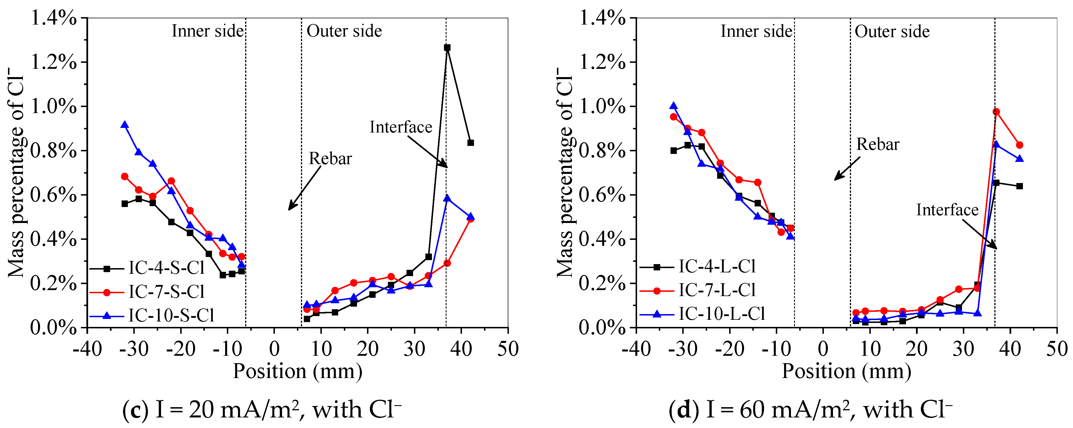 Buildings 11 00197 g011b