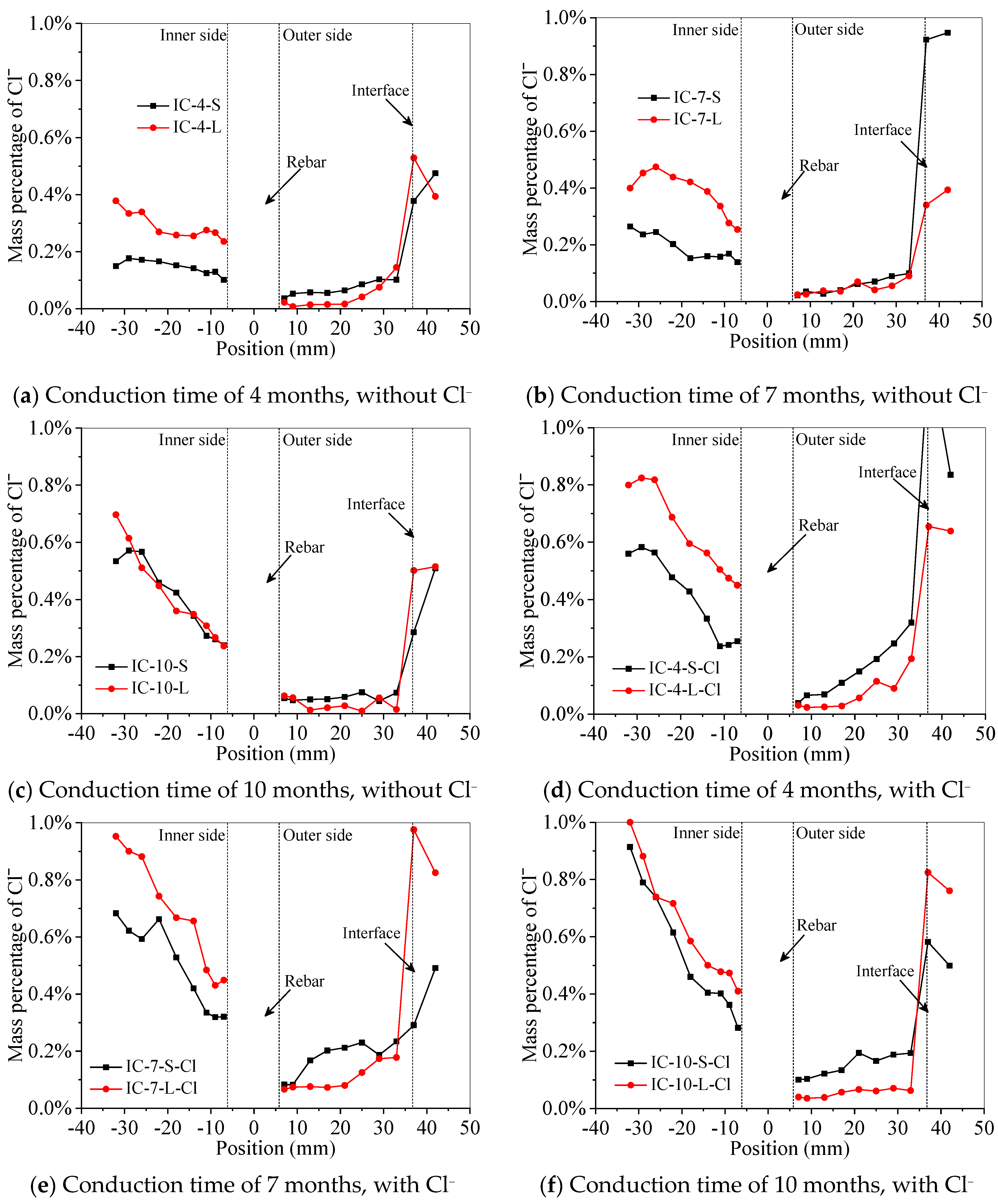 Buildings 11 00197 g012