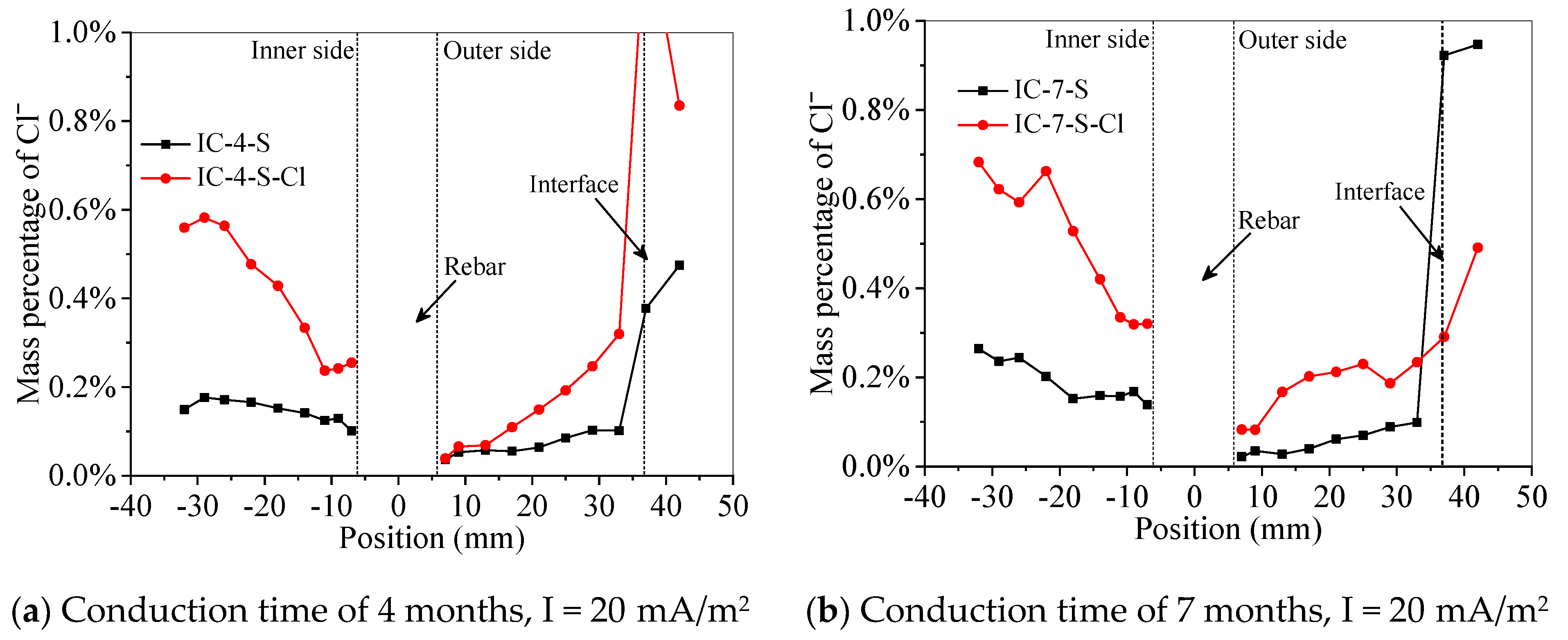 Buildings 11 00197 g013a