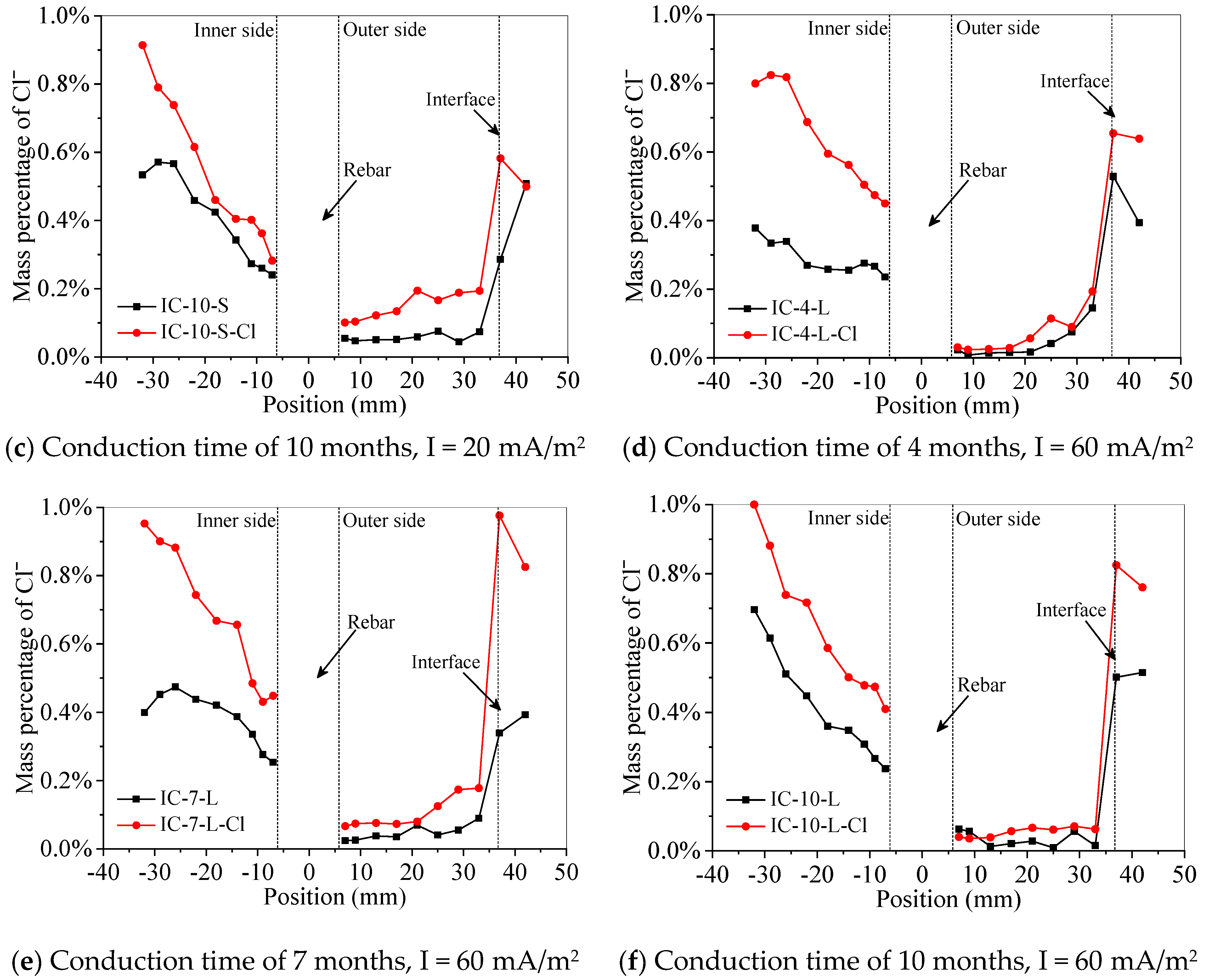Buildings 11 00197 g013b
