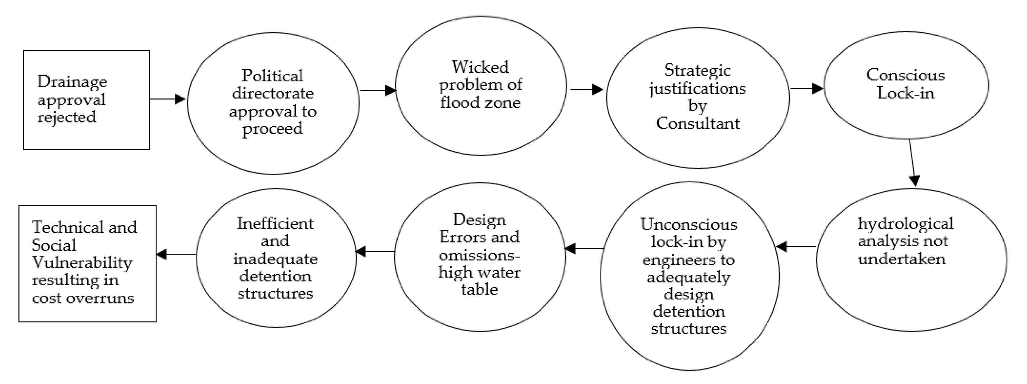 Buildings 11 00198 g003