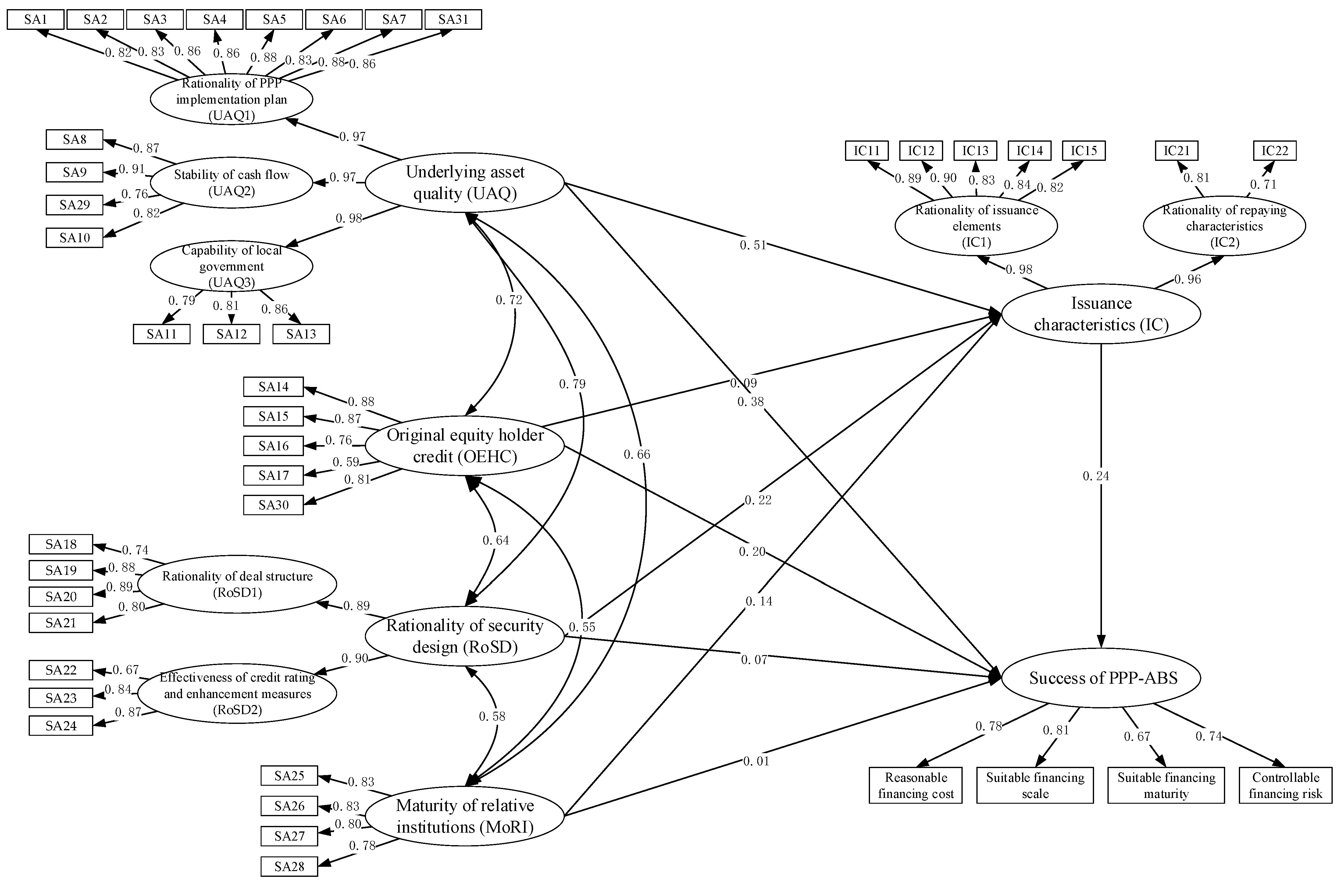 Buildings 11 00199 g002