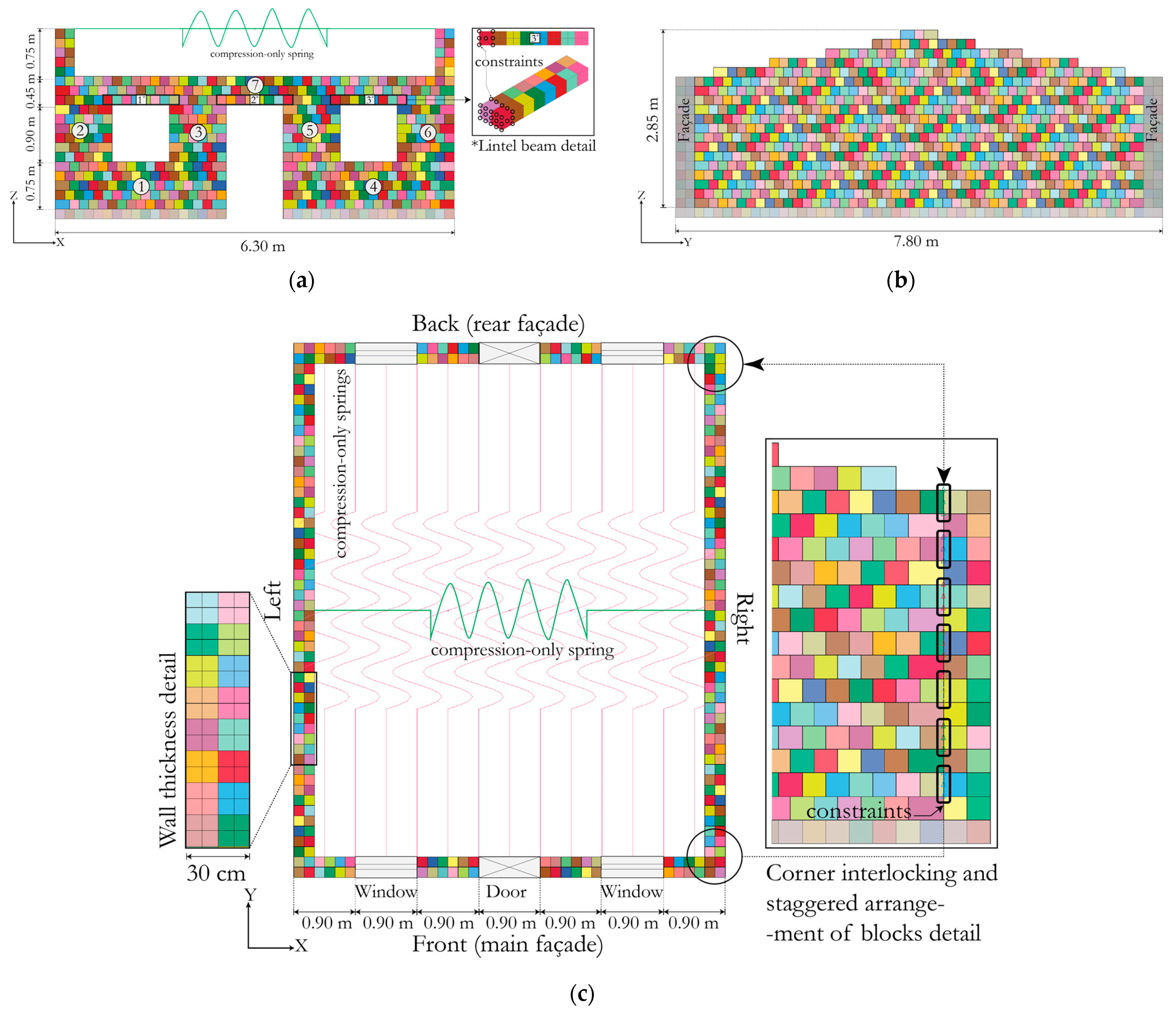 Buildings 11 00200 g003