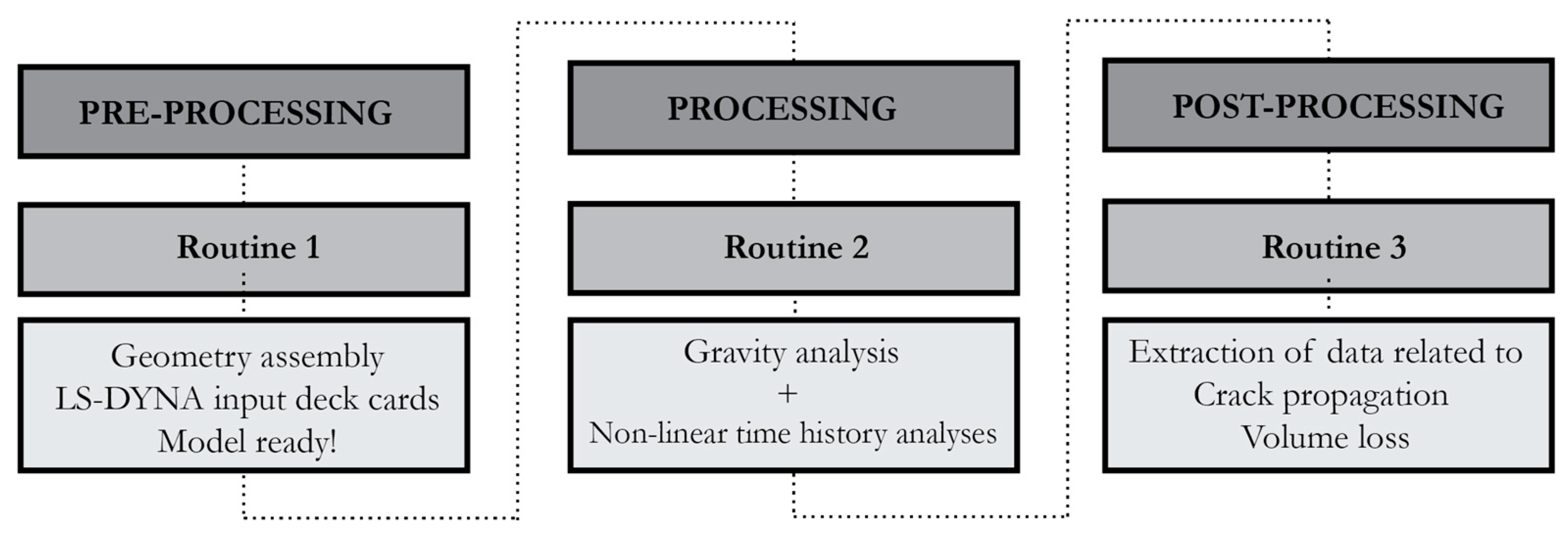 Buildings 11 00200 g008