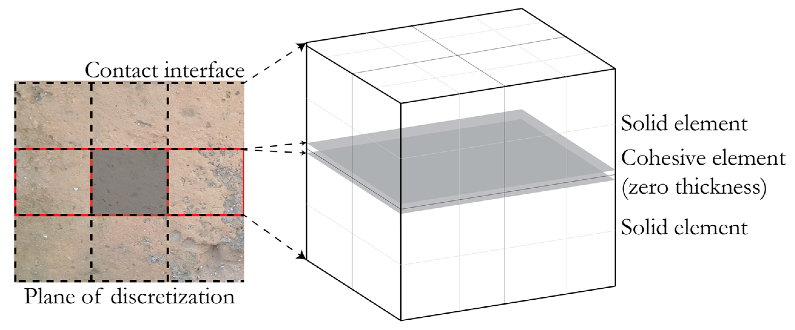 Buildings 11 00200 g009
