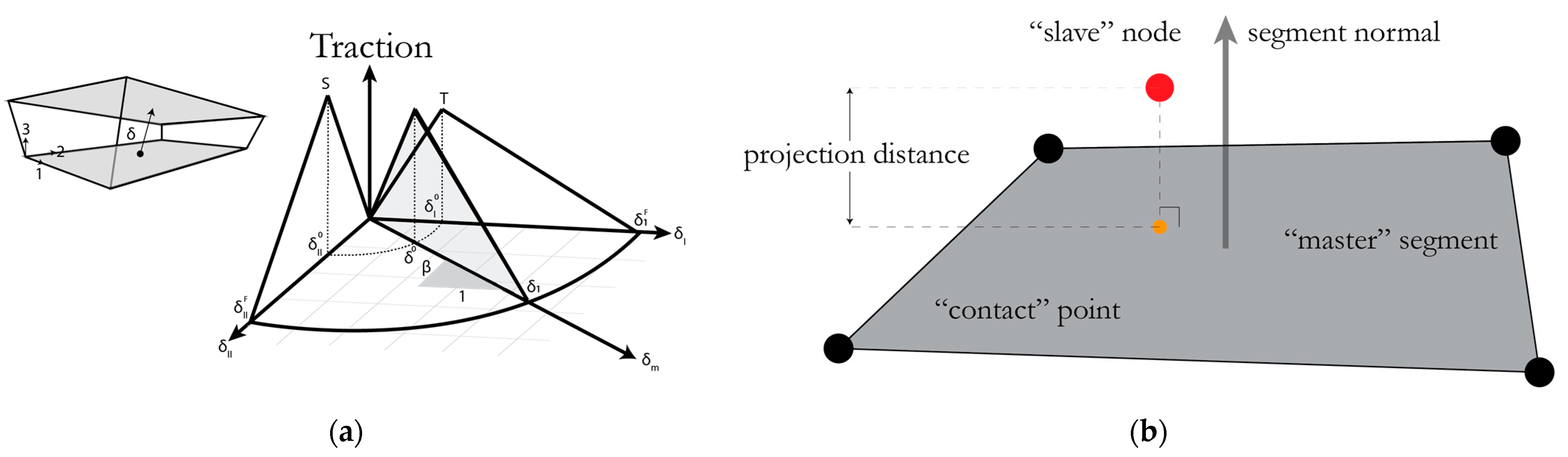 Buildings 11 00200 g010