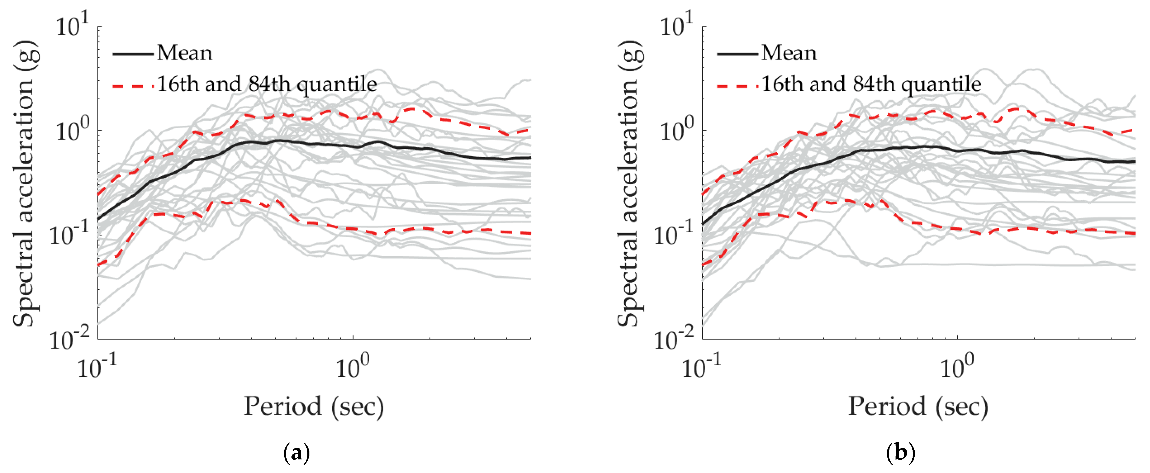 Buildings 11 00200 g012