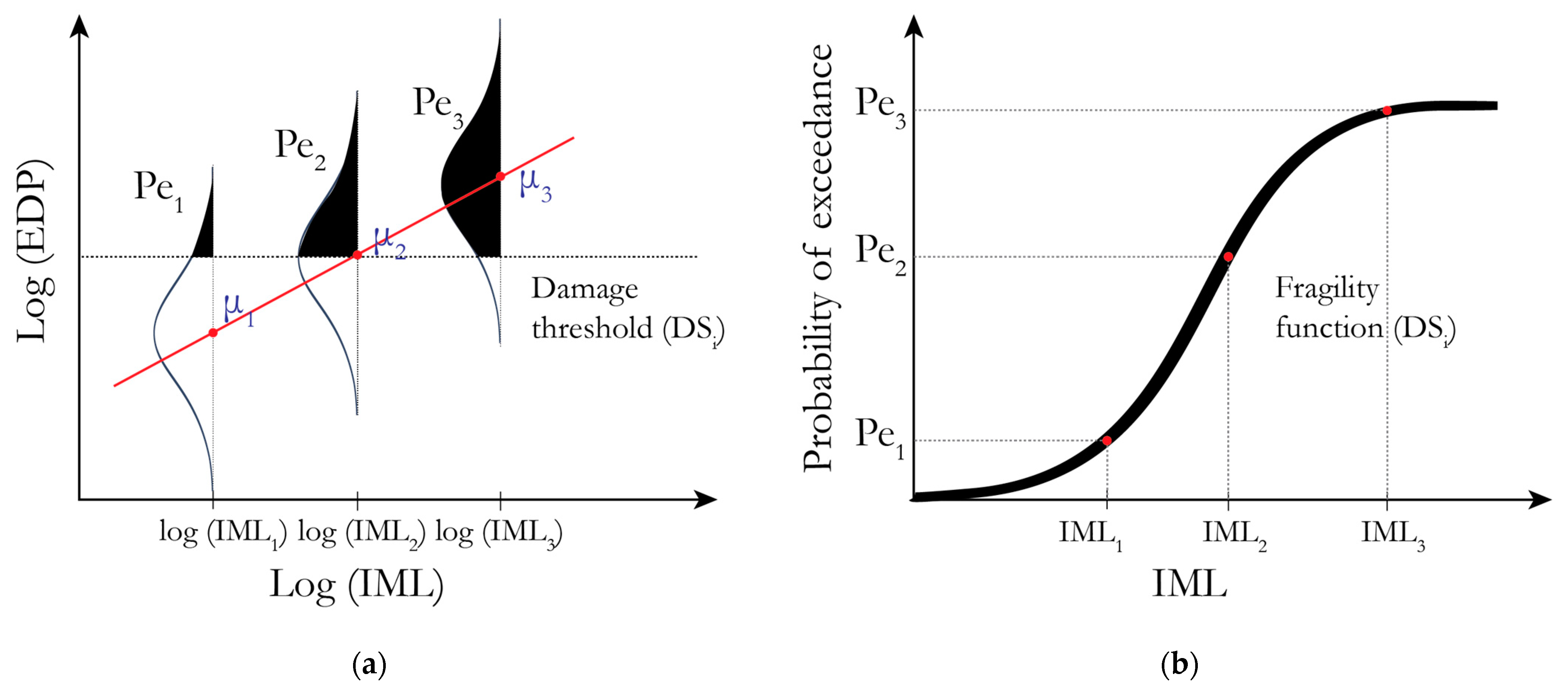 Buildings 11 00200 g014