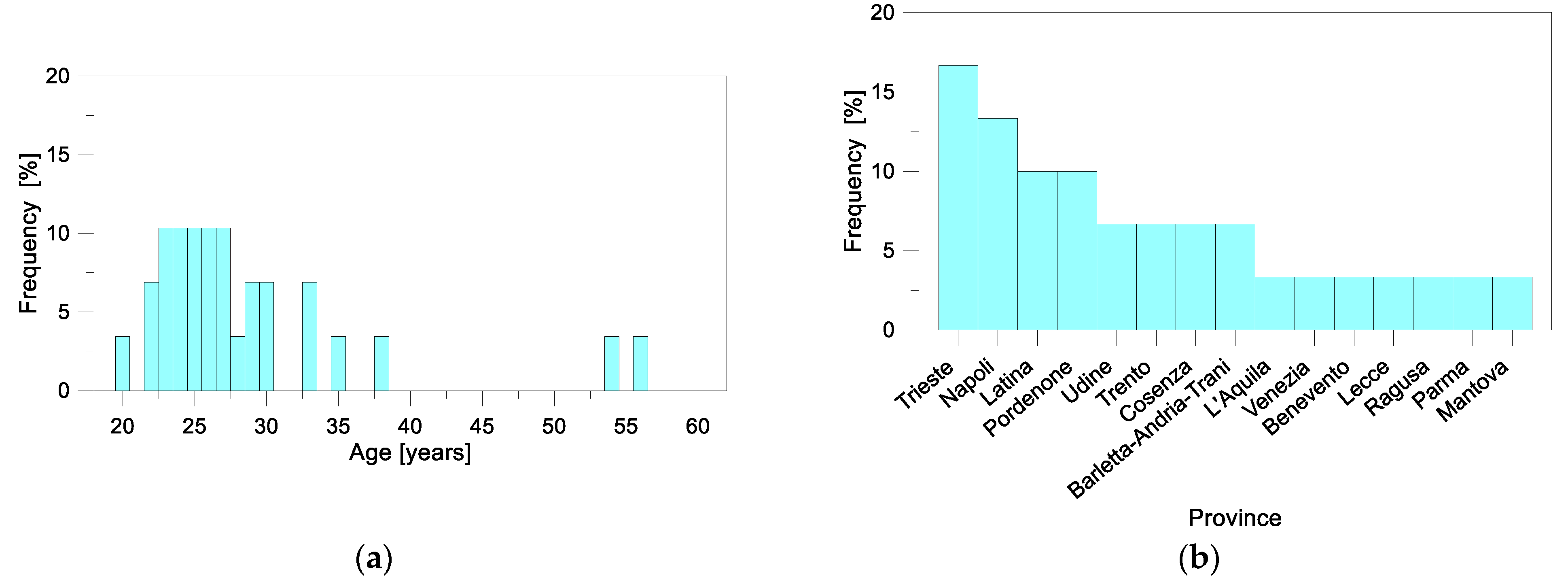 Buildings 11 00204 g004