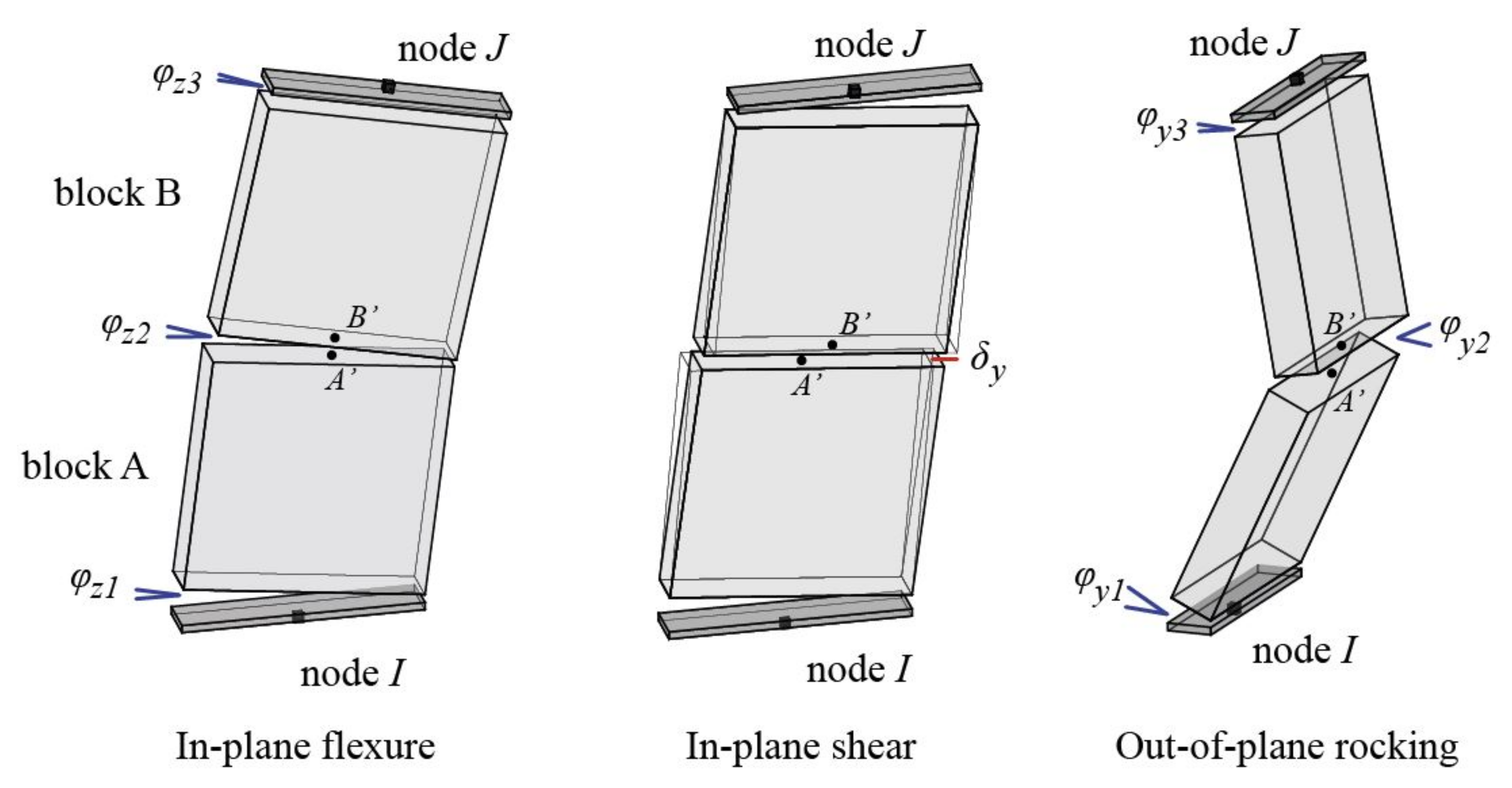 Buildings 11 00205 g002