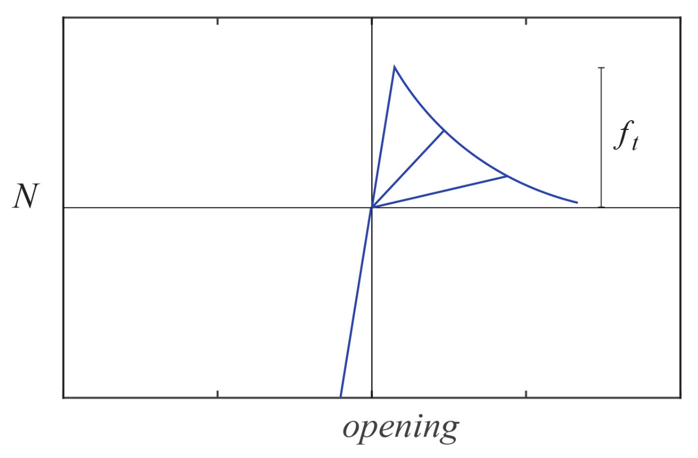 Buildings 11 00205 g003