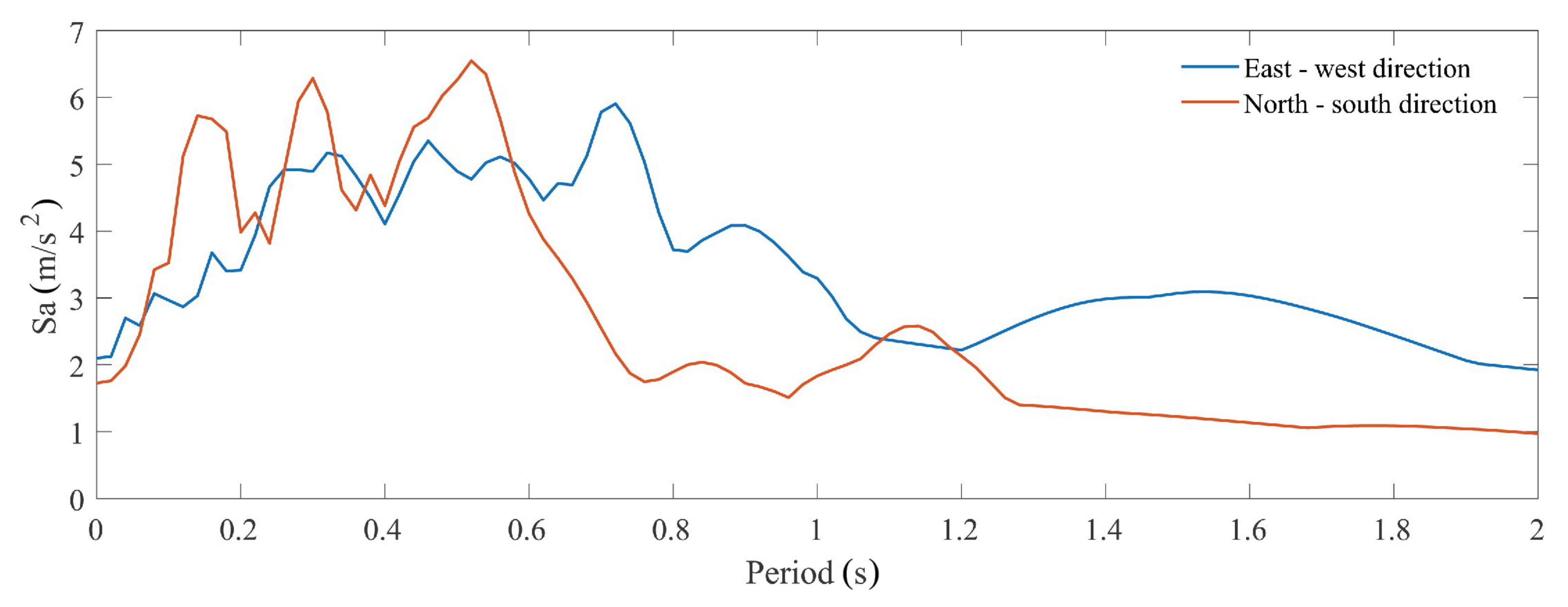 Buildings 11 00205 g009