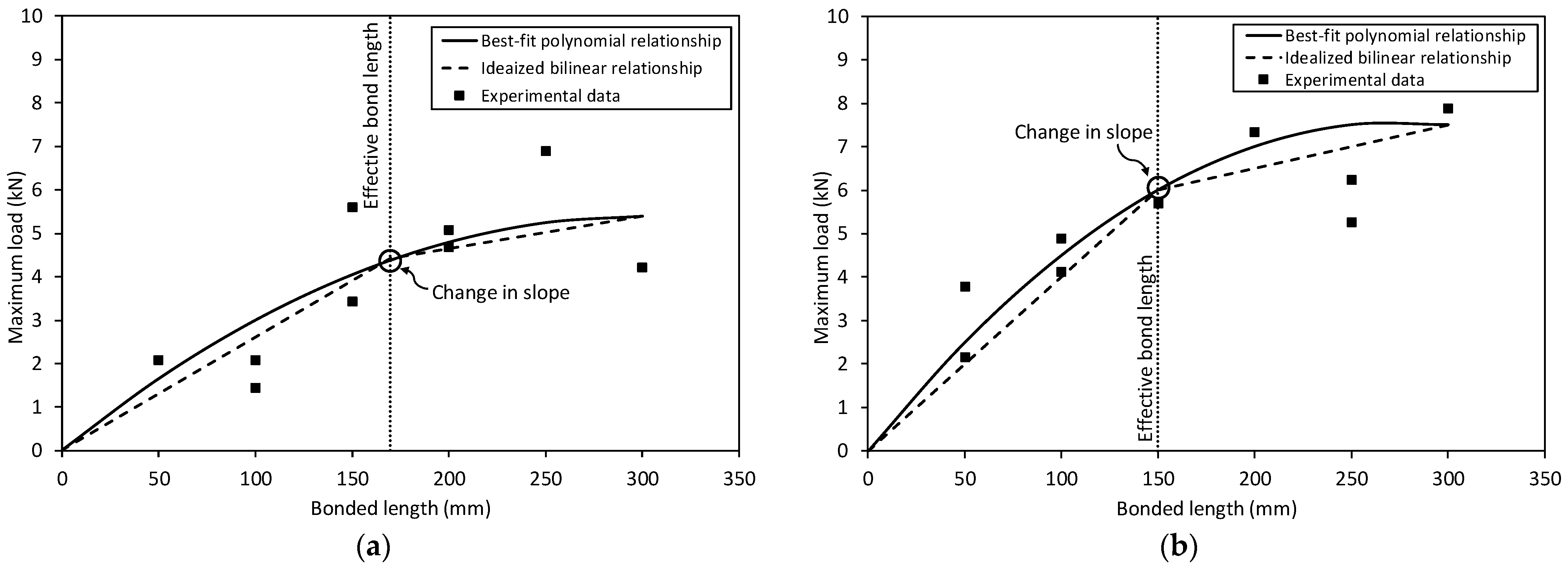 Buildings 11 00207 g003
