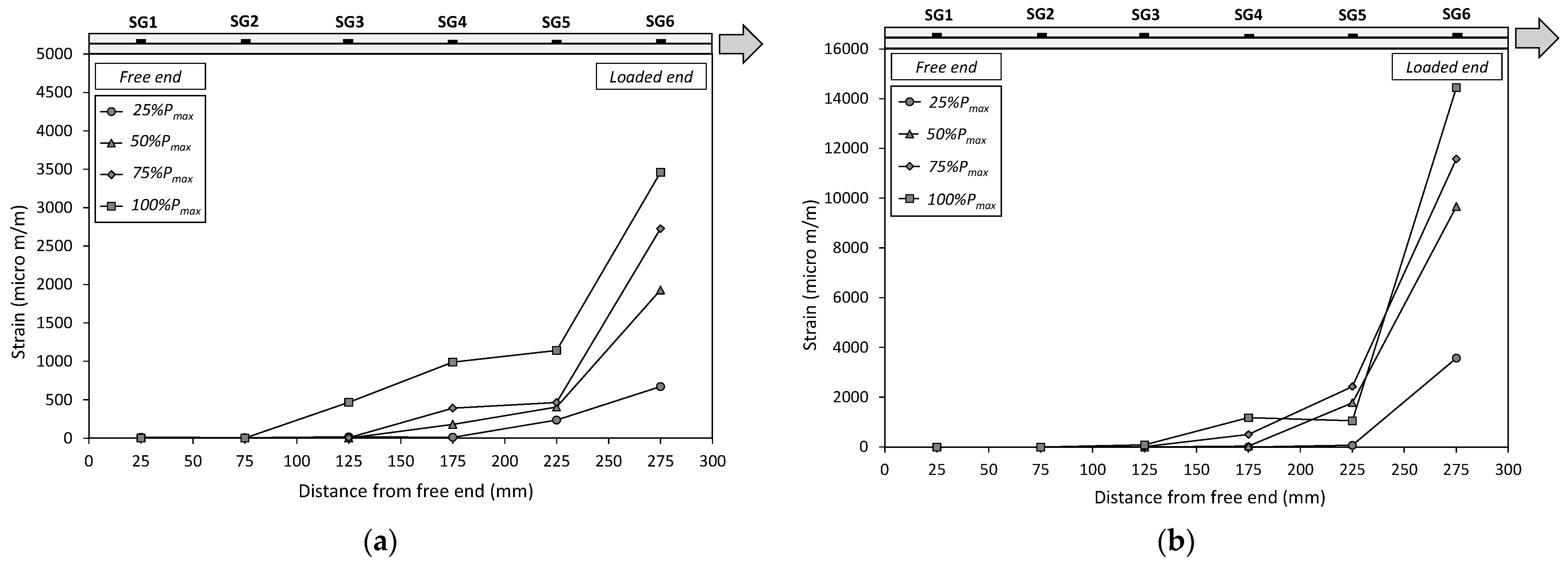 Buildings 11 00207 g008