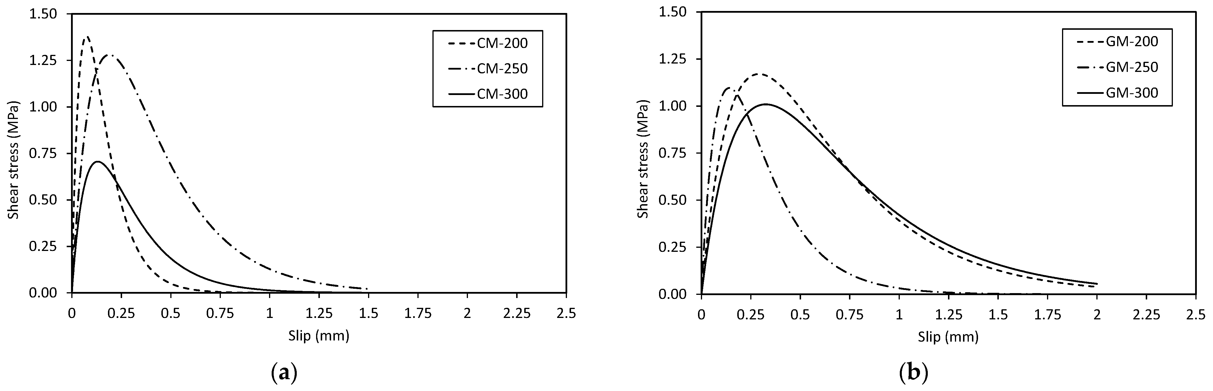 Buildings 11 00207 g009