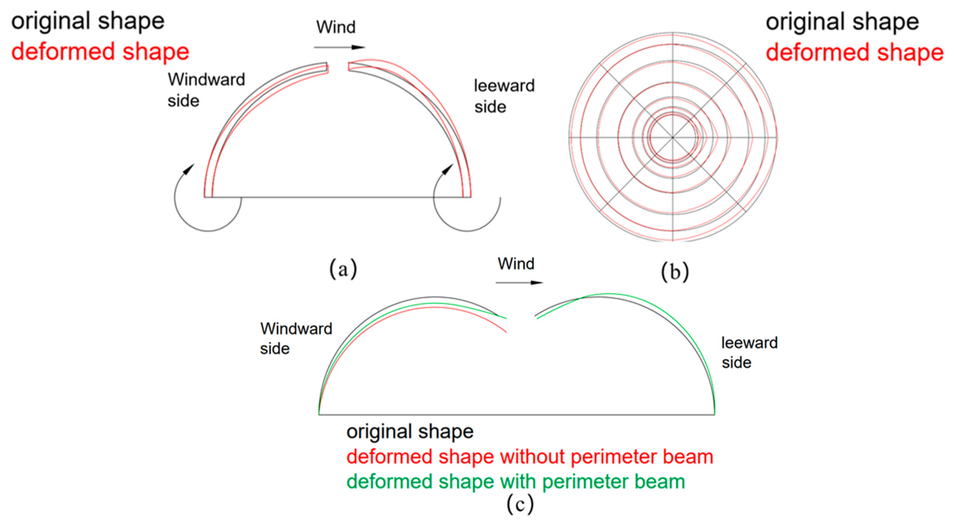 Buildings 11 00208 g007