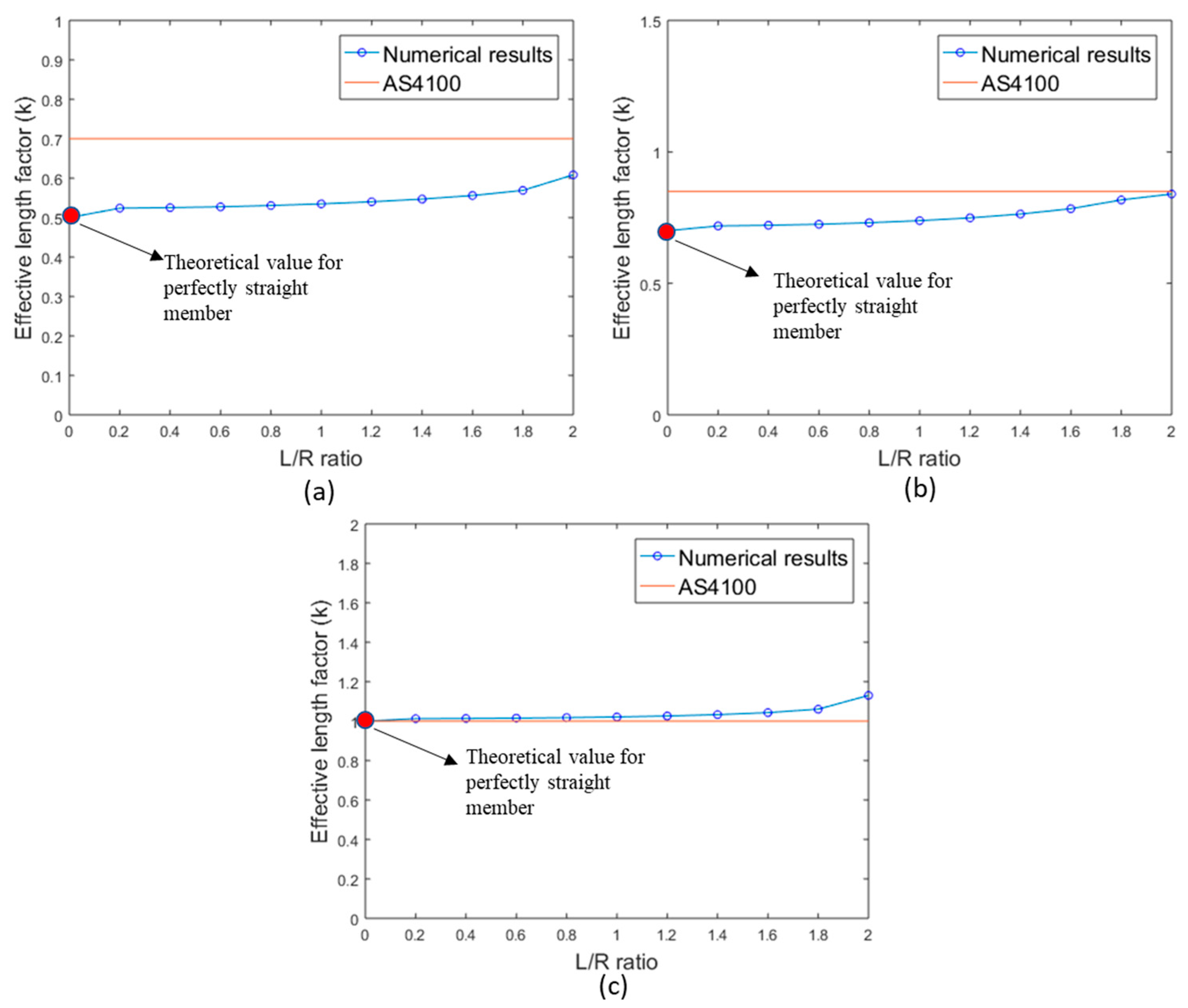 Buildings 11 00208 g018