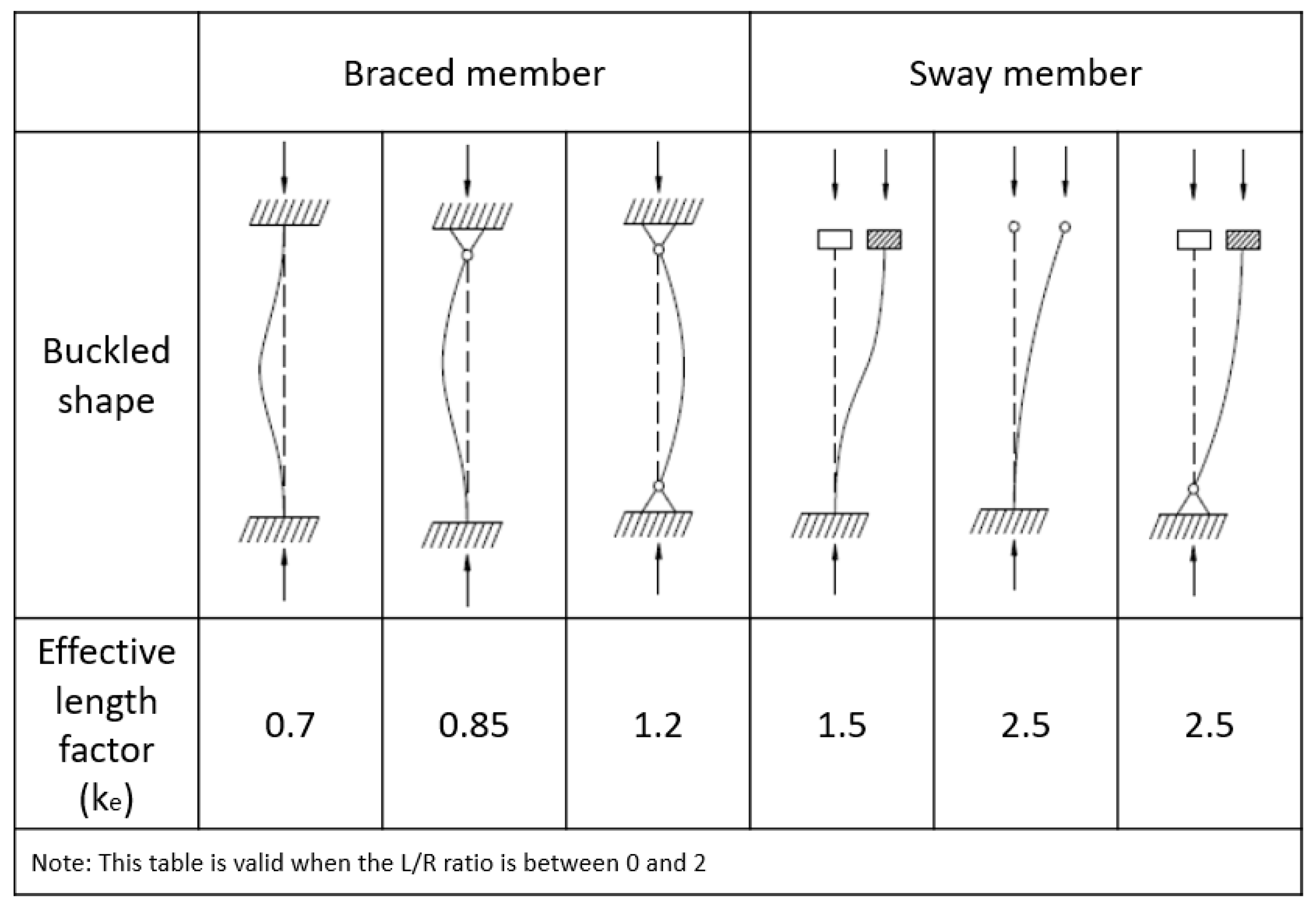 Buildings 11 00208 g022