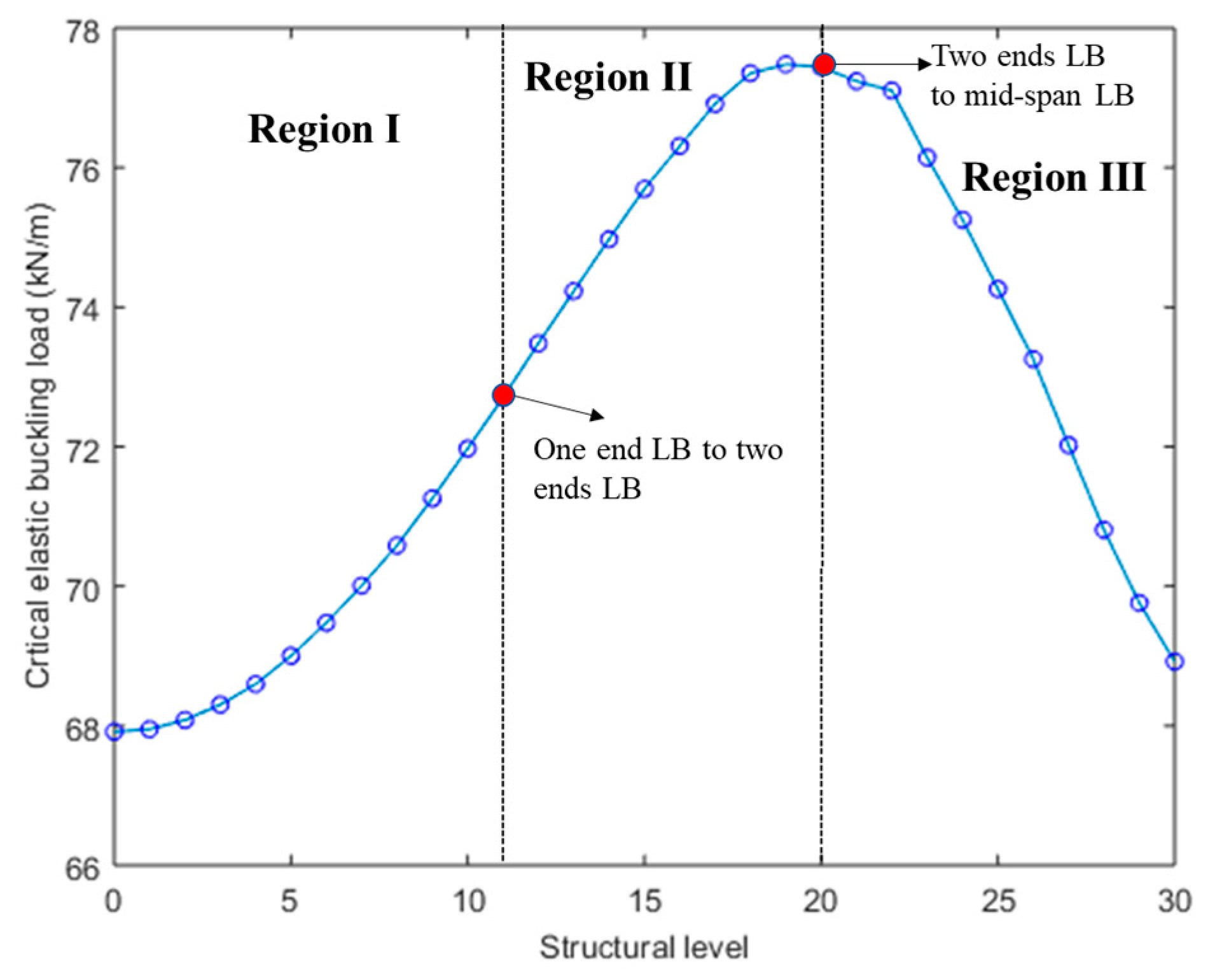 Buildings 11 00208 g026