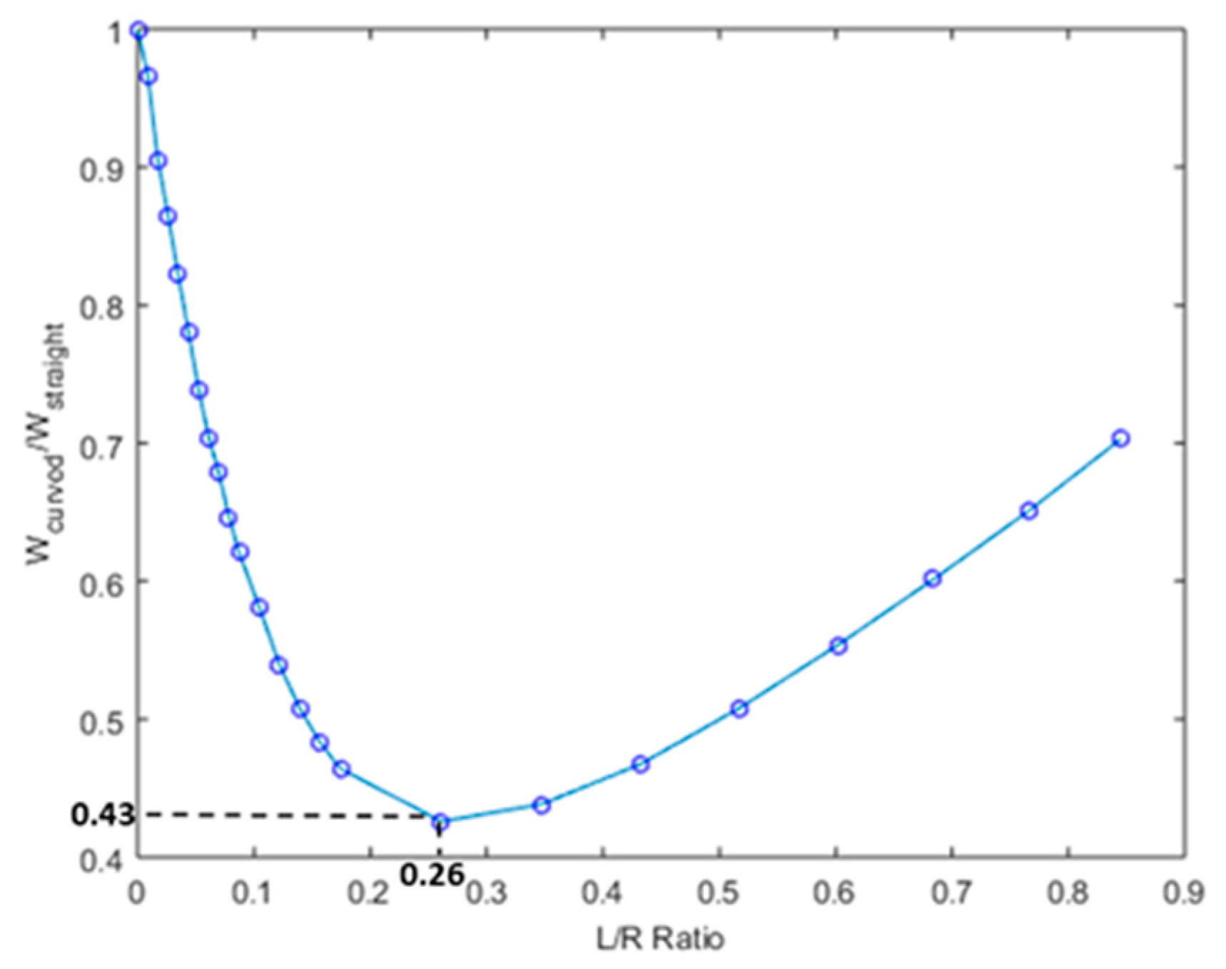 Buildings 11 00208 g030