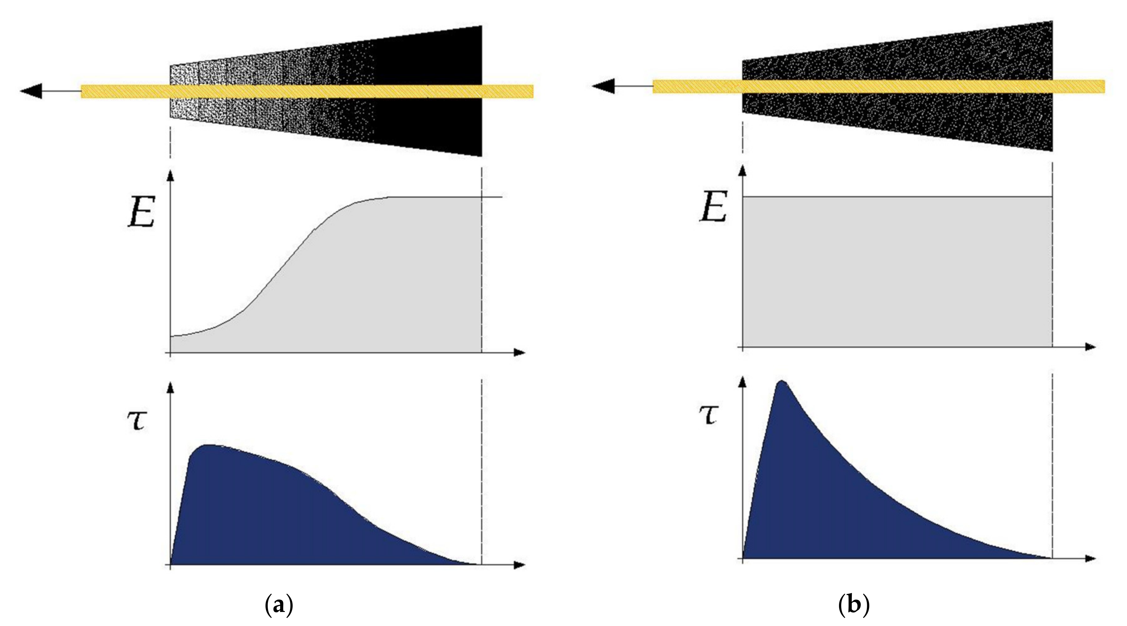 Buildings 11 00209 g006