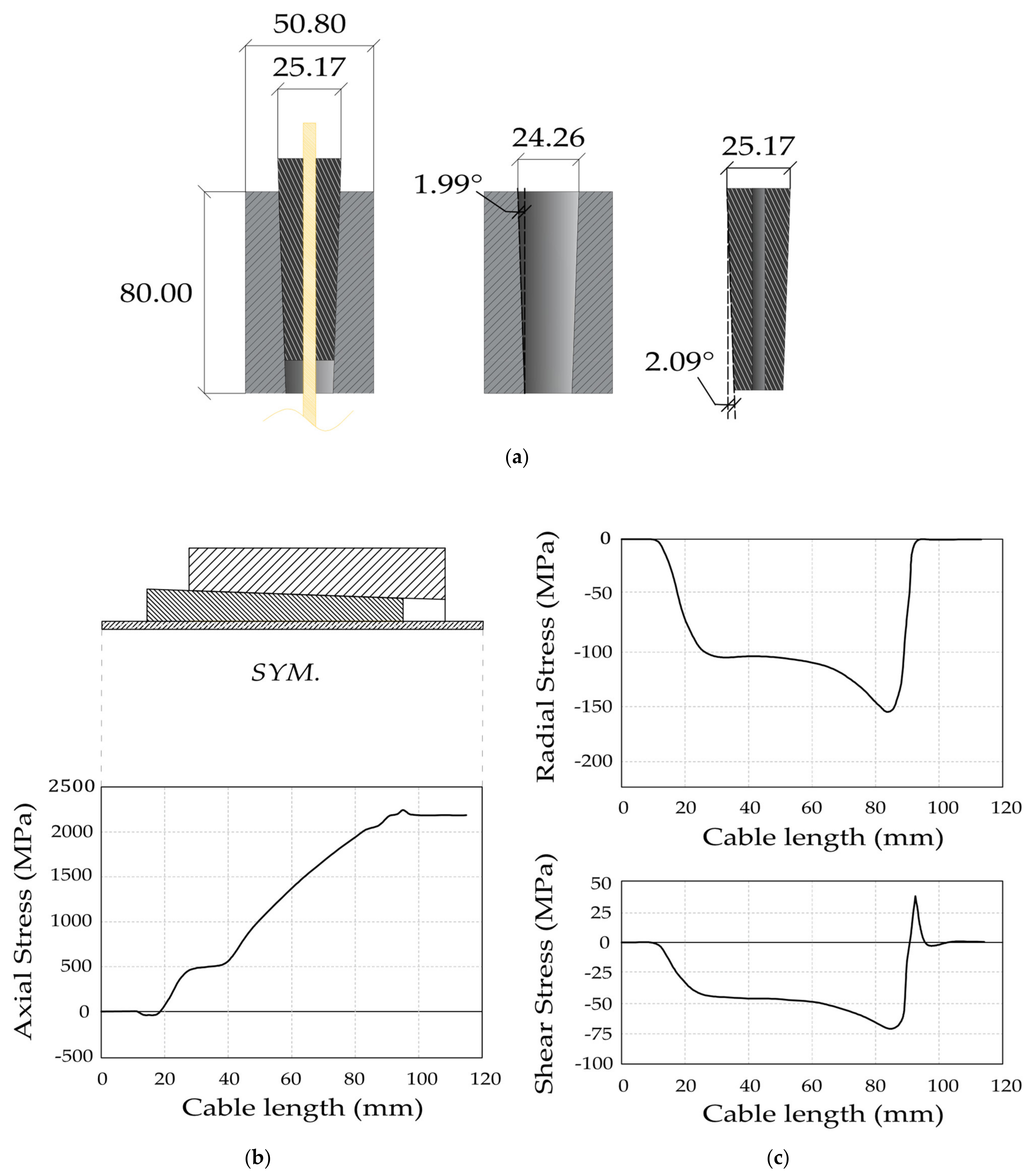 Buildings 11 00209 g009