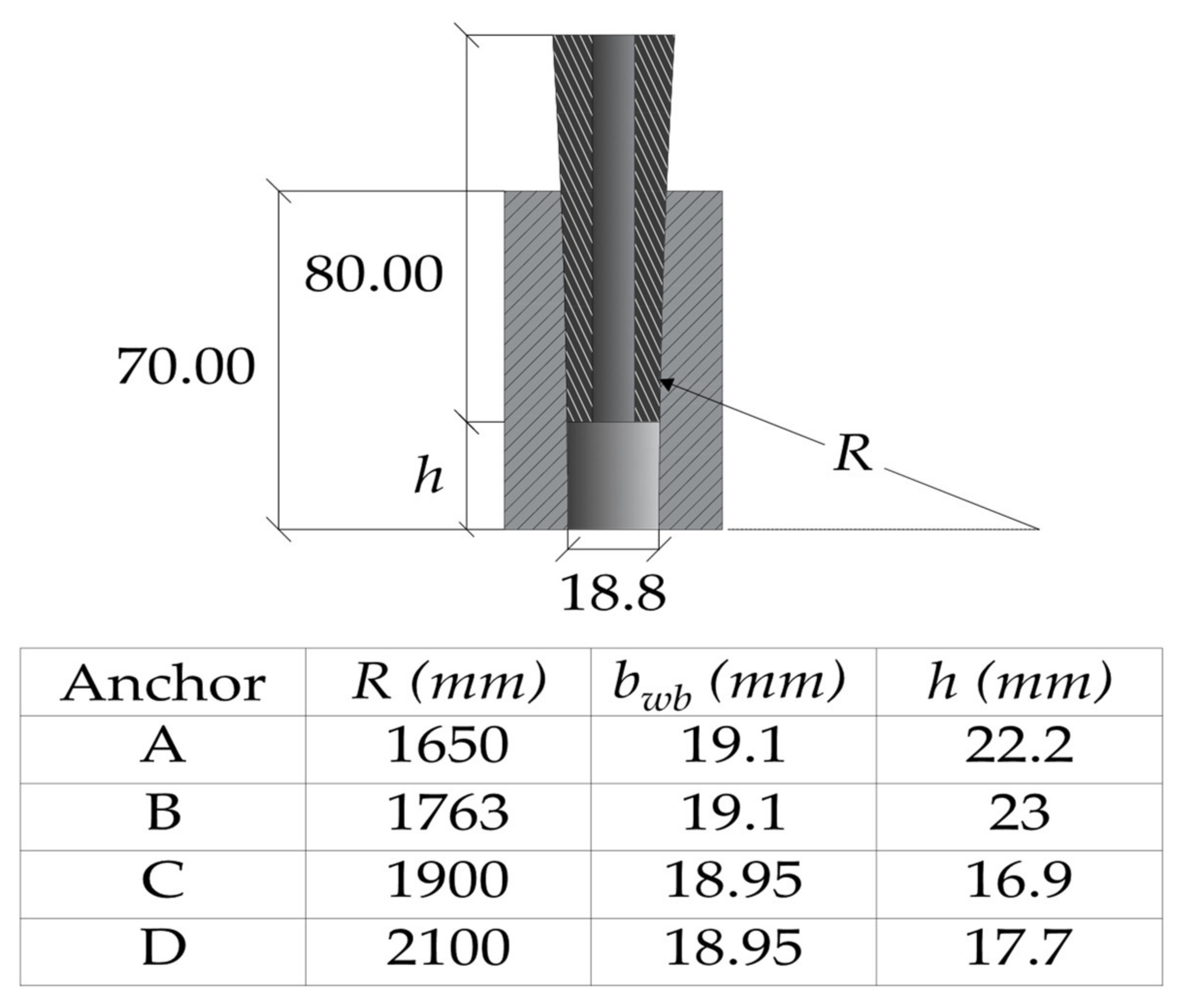 Buildings 11 00209 g010