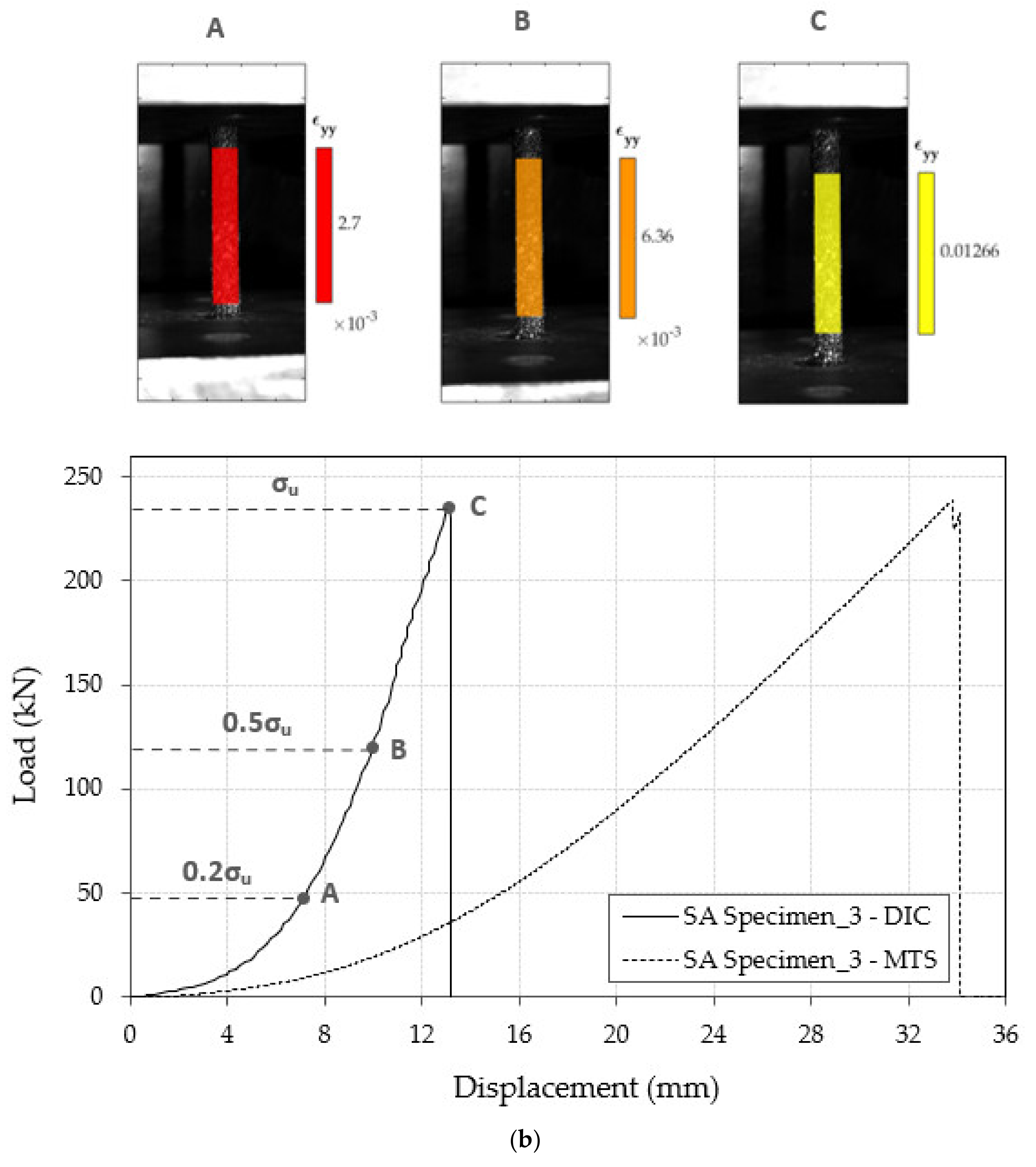 Buildings 11 00209 g025b