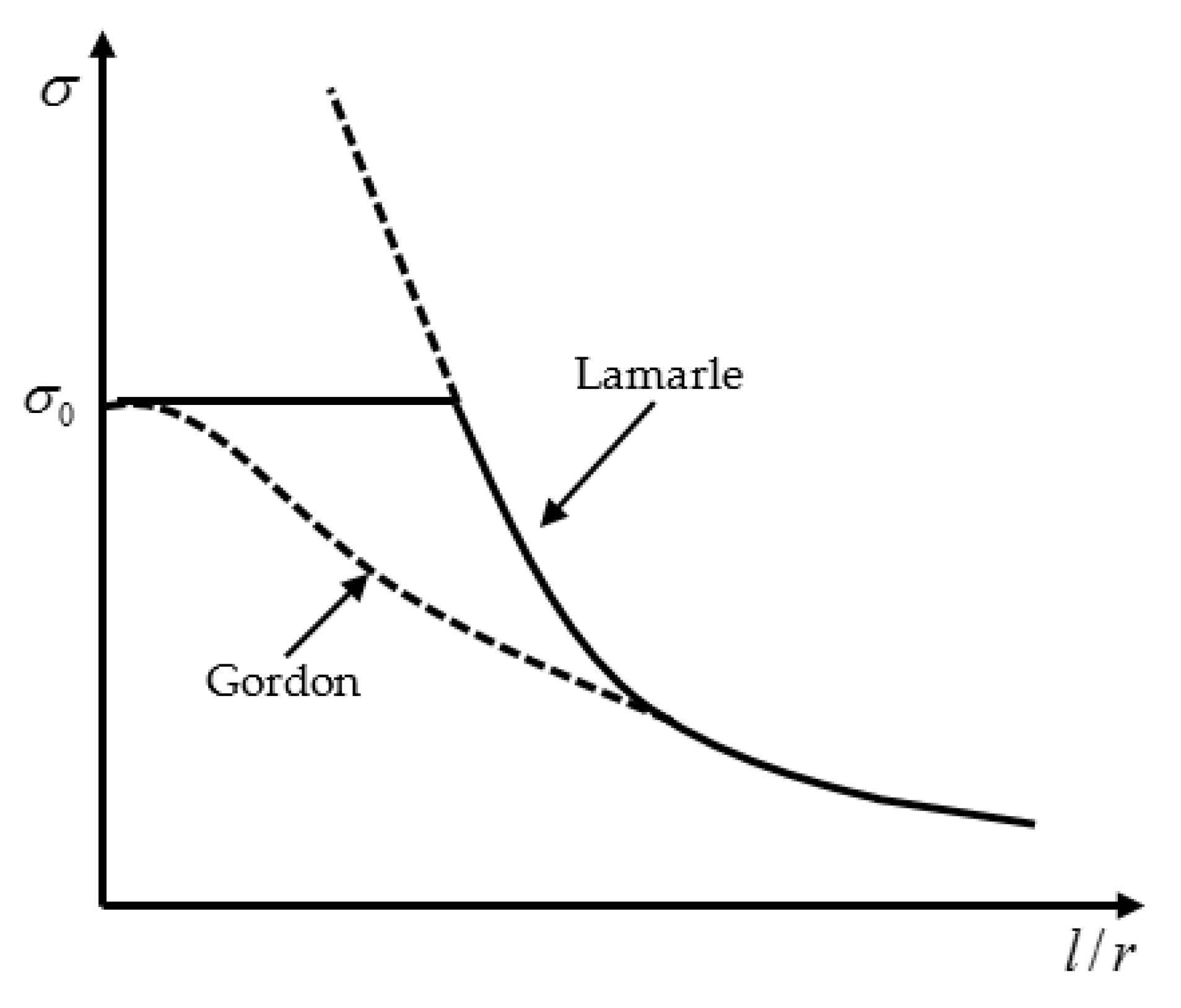 Buildings 11 00211 g002