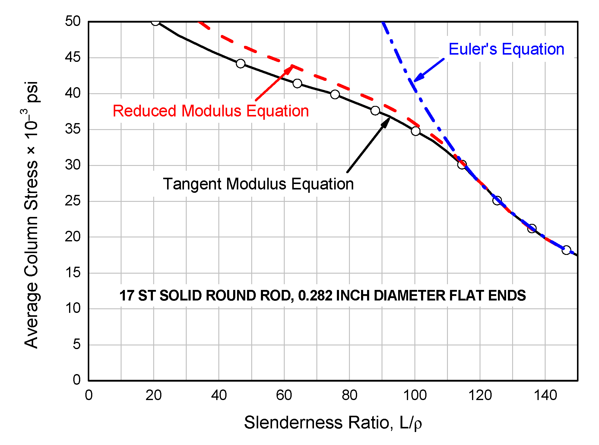 Buildings 11 00211 g003
