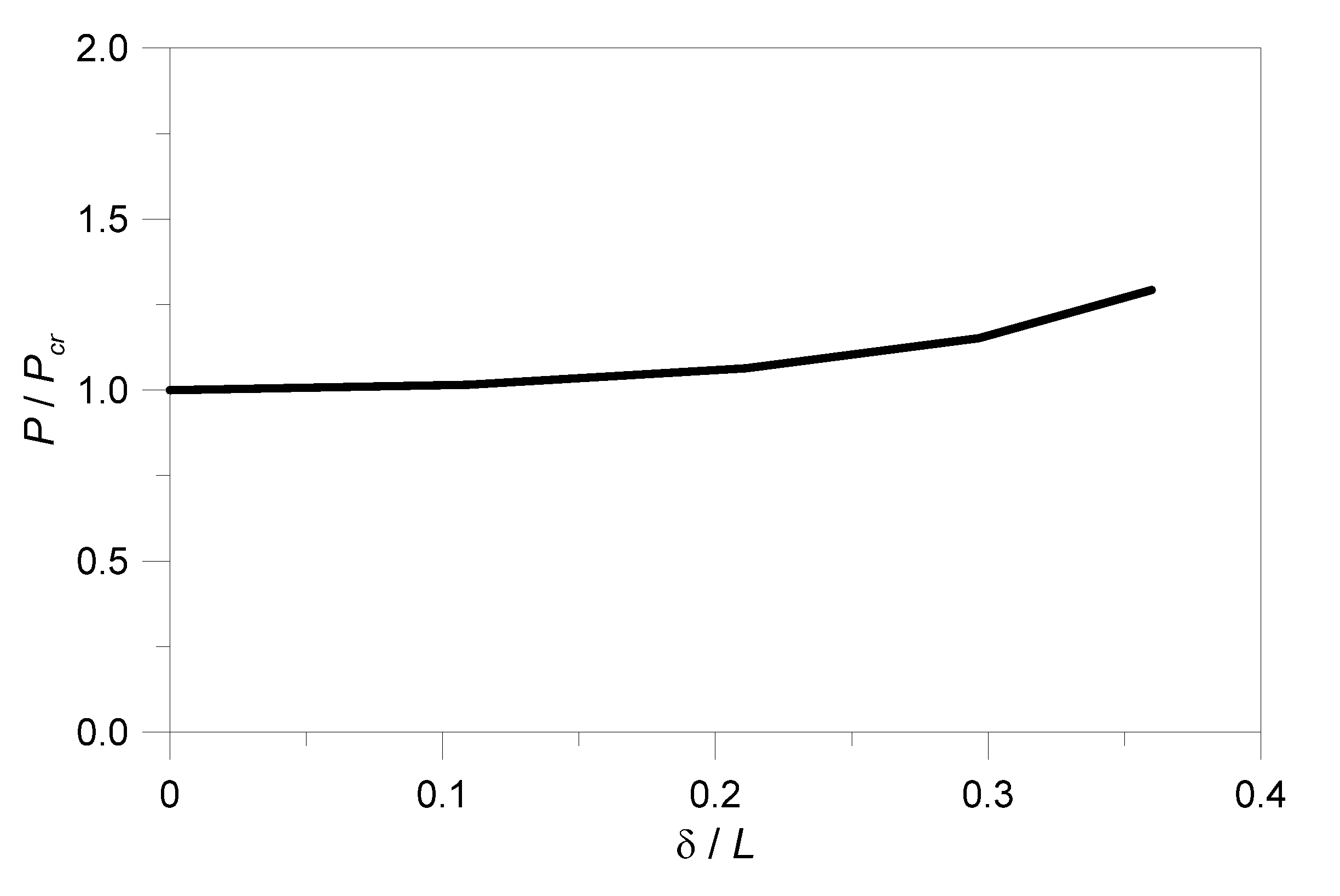 Buildings 11 00211 g004