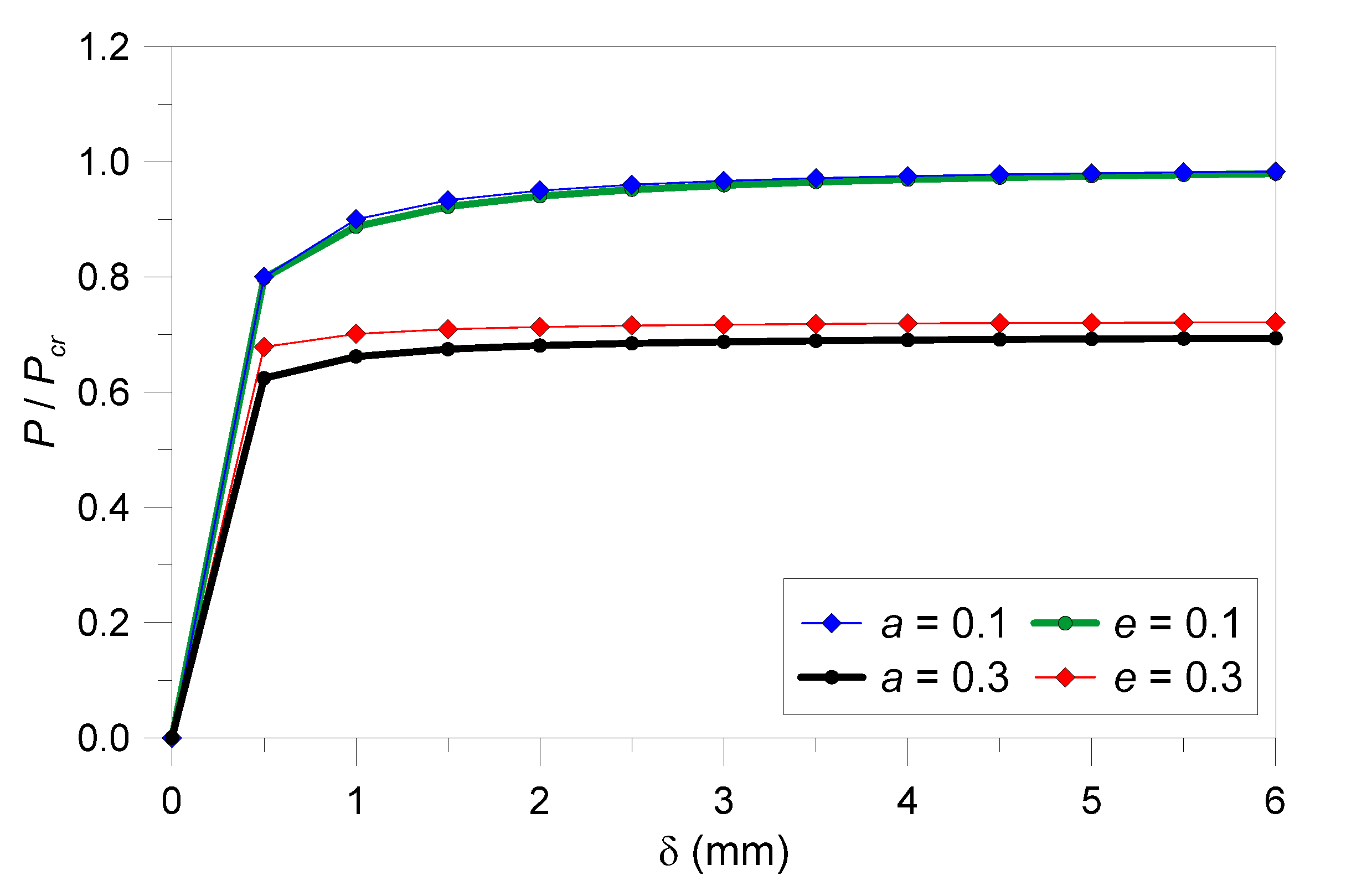 Buildings 11 00211 g005