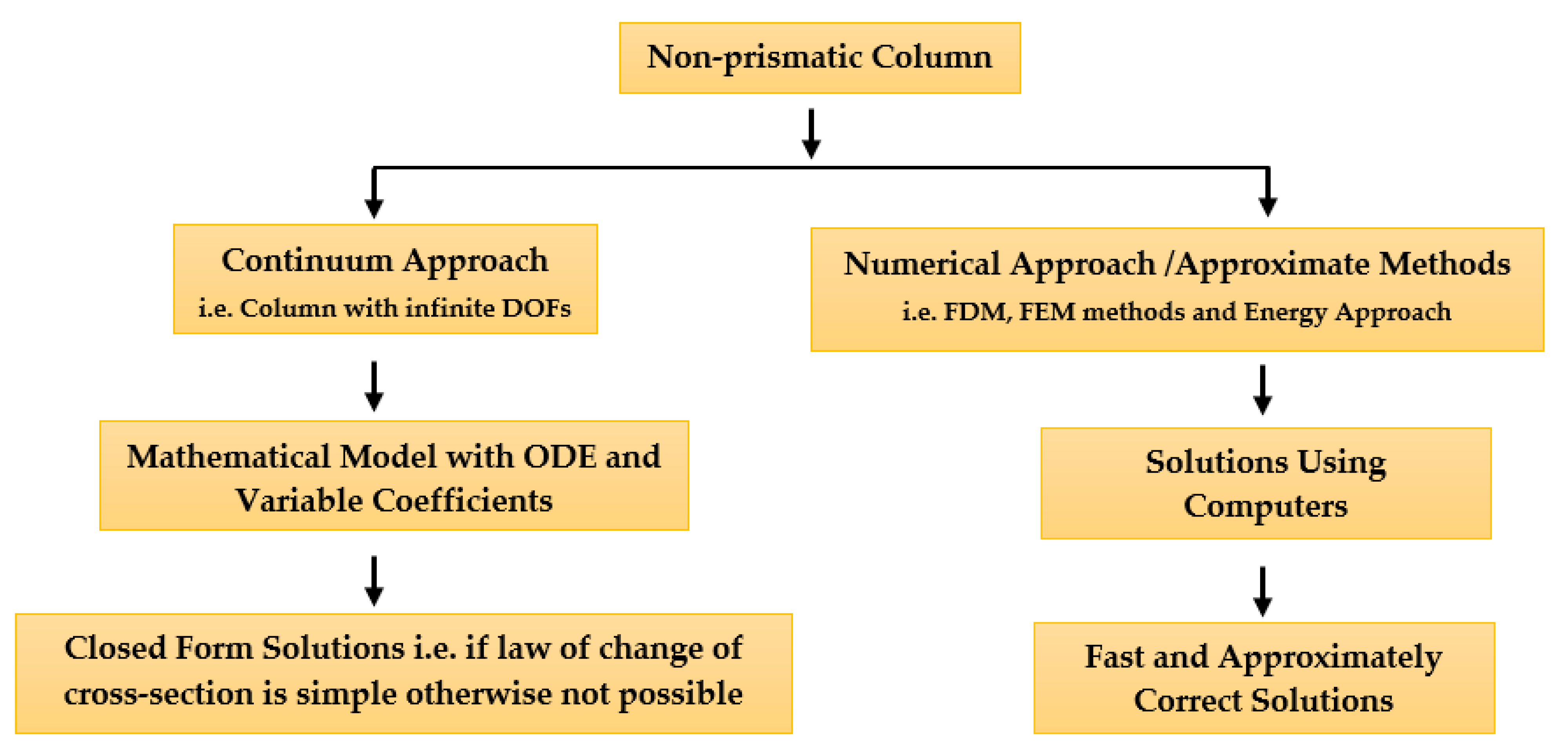 Buildings 11 00211 g006