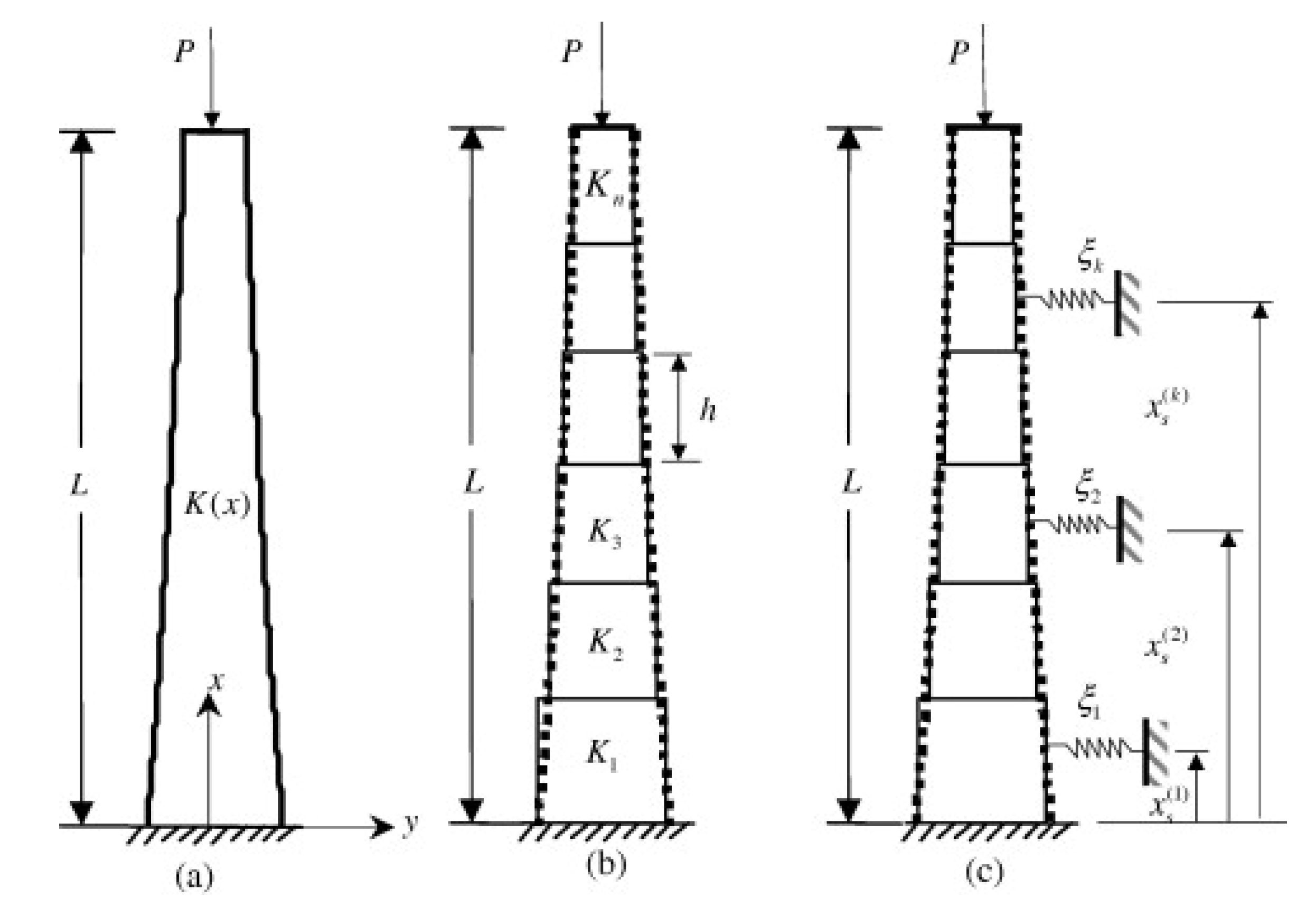 Buildings 11 00211 g007